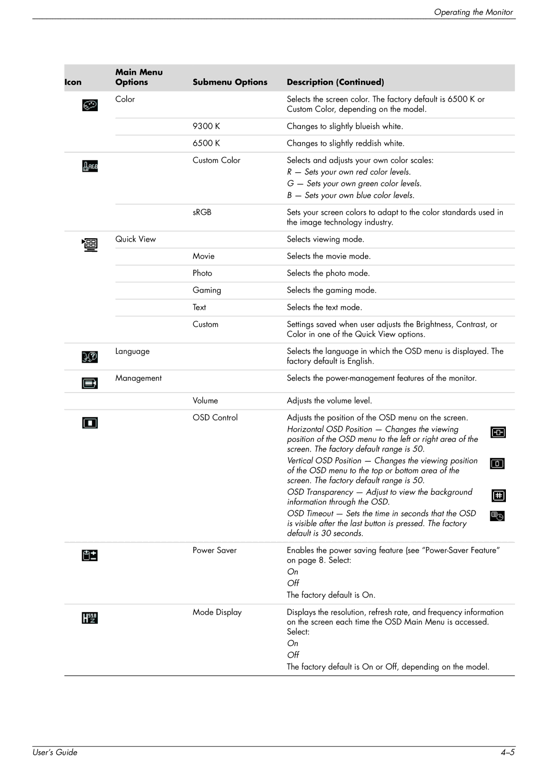 HP w1707 manual Icon Main Menu Submenu Options Description, Sets your own blue color levels 