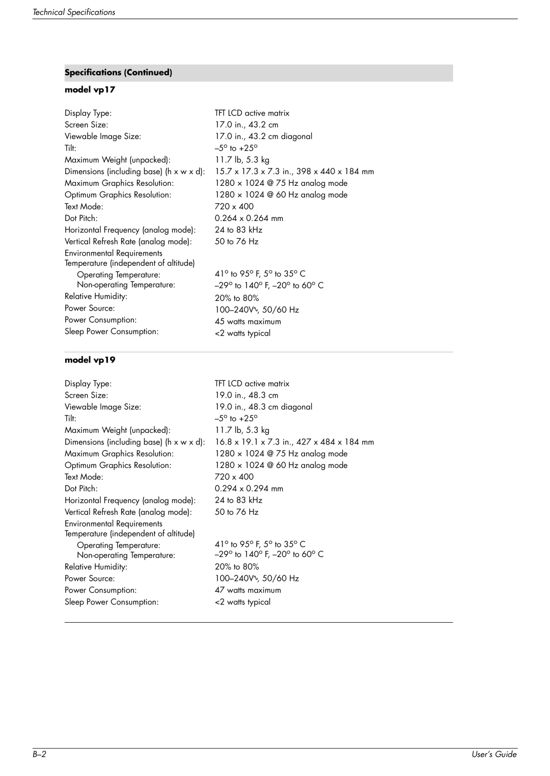 HP w1707 manual Specifications Model vp17, Model vp19 