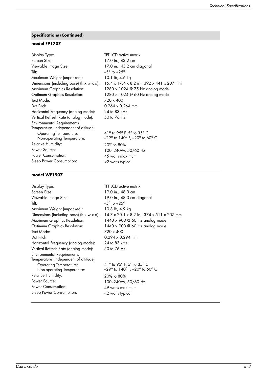 HP w1707 manual Specifications Model FP1707, Model WF1907 