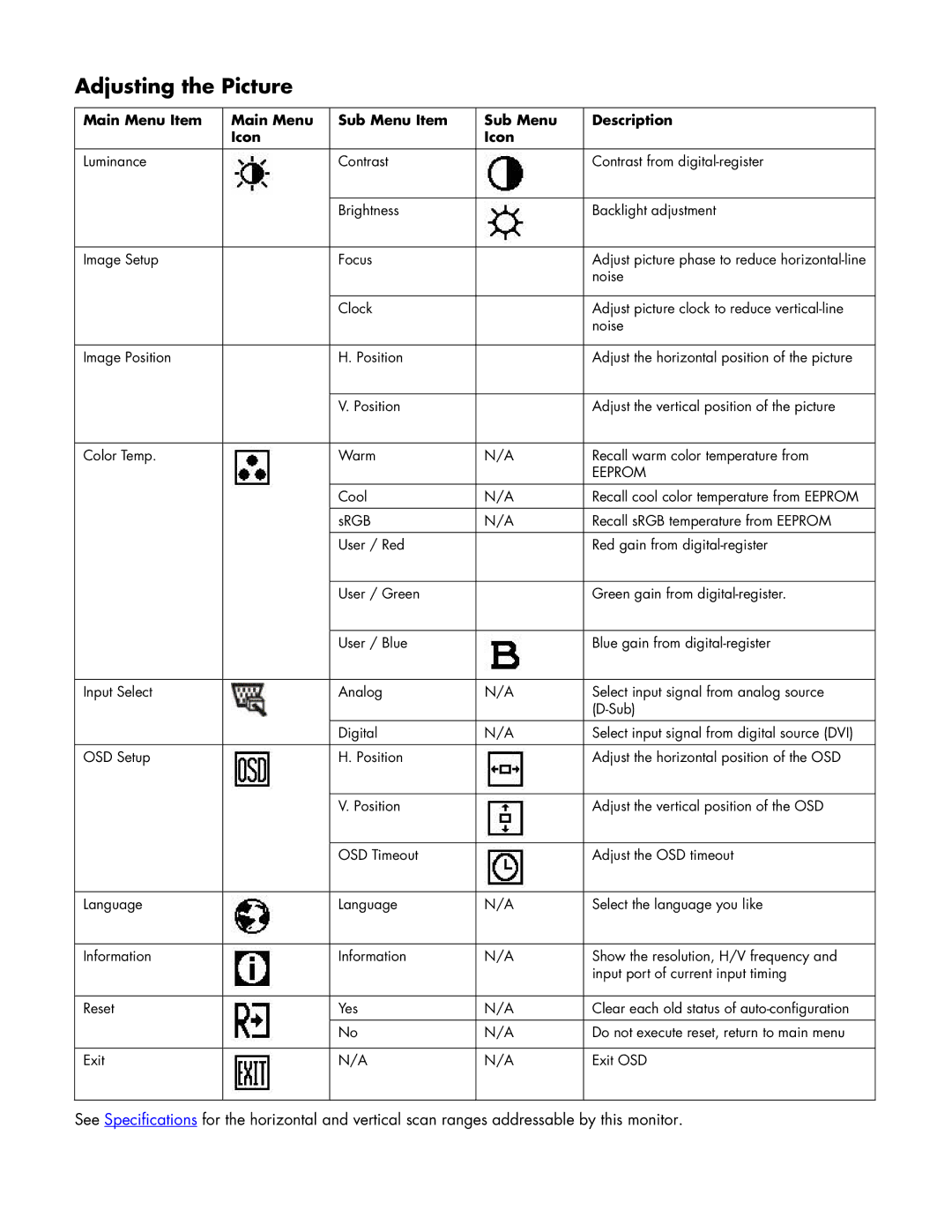 HP w19 19 inch manual Adjusting the Picture, Main Menu Item Sub Menu Item Description Icon 