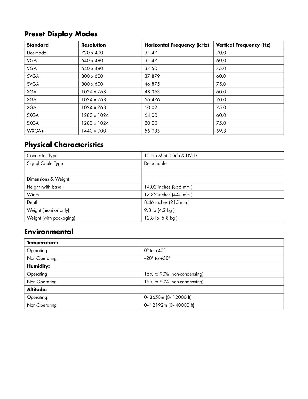 HP w19 19 inch manual Preset Display Modes, Physical Characteristics, Environmental 