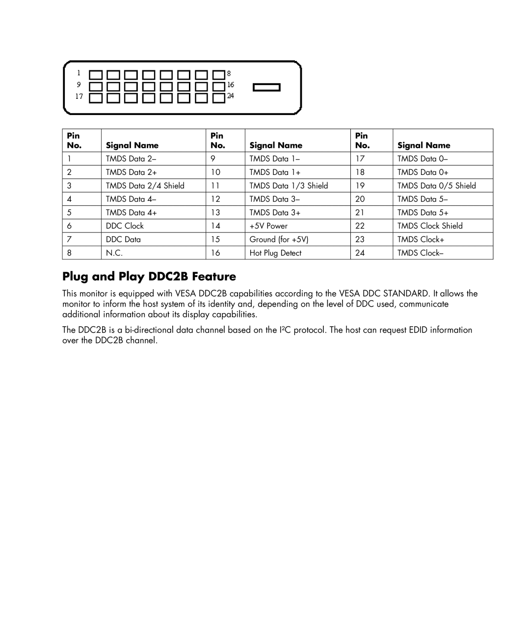 HP w19b 19 inch, w19e 19 inch manual Plug and Play DDC2B Feature, Pin Signal Name 