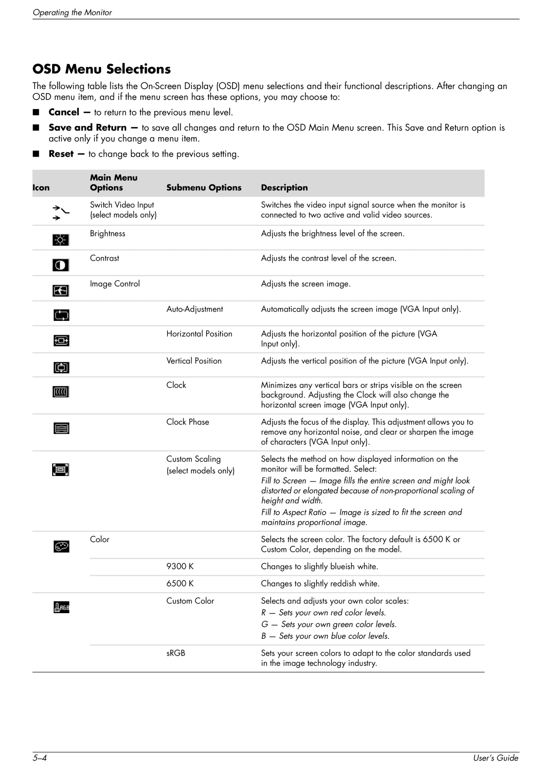 HP w2007, w2207, vp19, WF1907 manual OSD Menu Selections, Icon Main Menu Submenu Options Description 