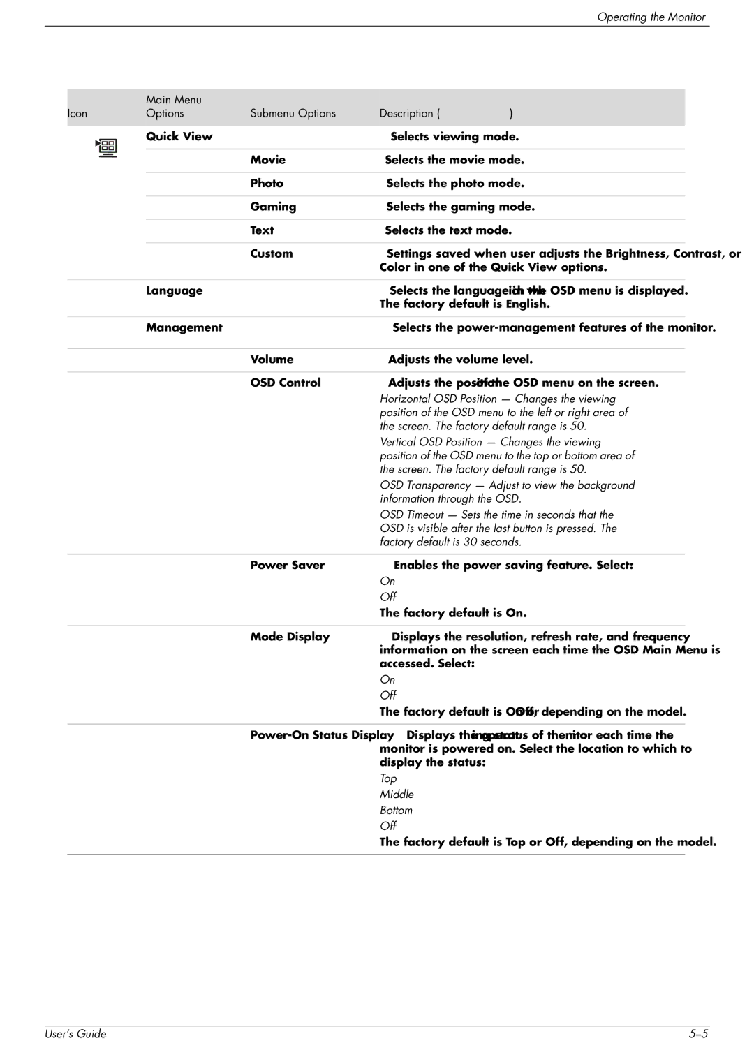 HP w2207, w2007, vp19, WF1907 manual Horizontal OSD Position Changes the viewing 