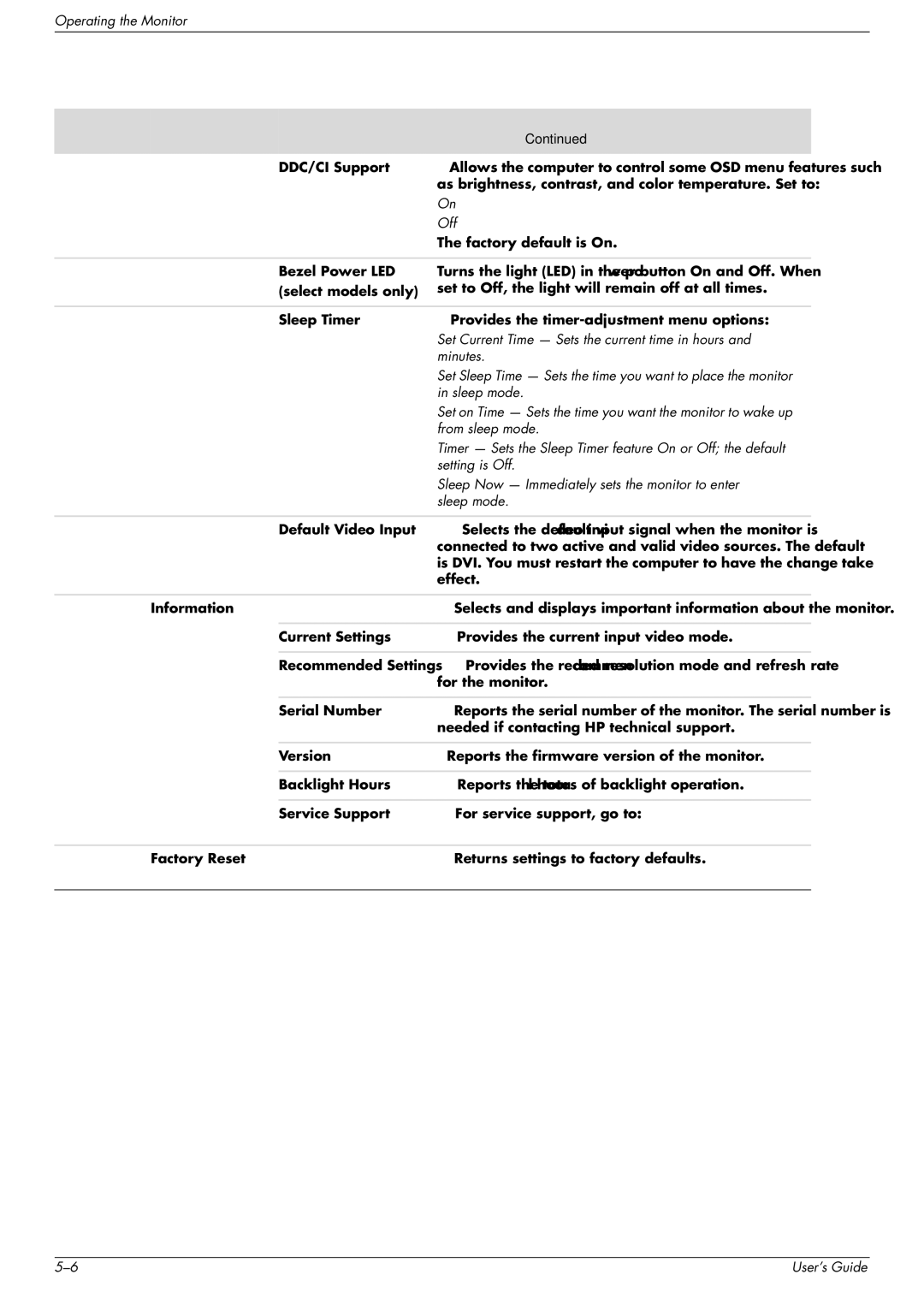 HP vp19, w2007, w2207, WF1907 manual Set Current Time Sets the current time in hours 