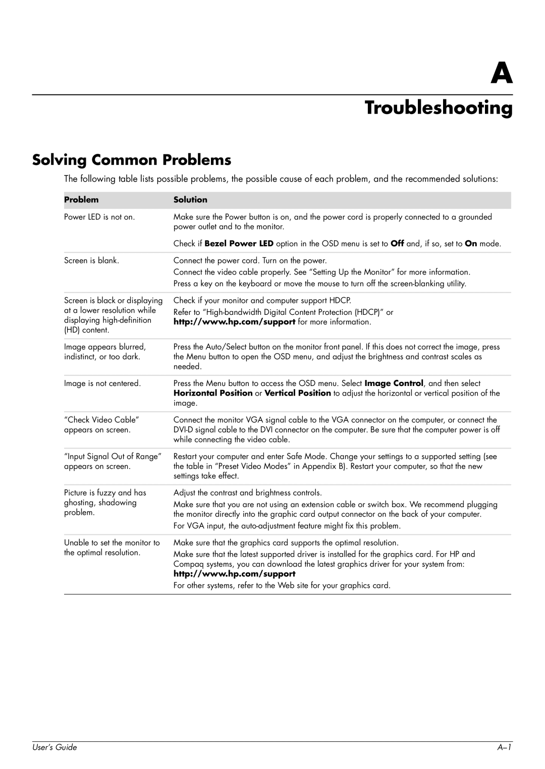 HP w2207, w2007, vp19, WF1907 manual Troubleshooting, Solving Common Problems 