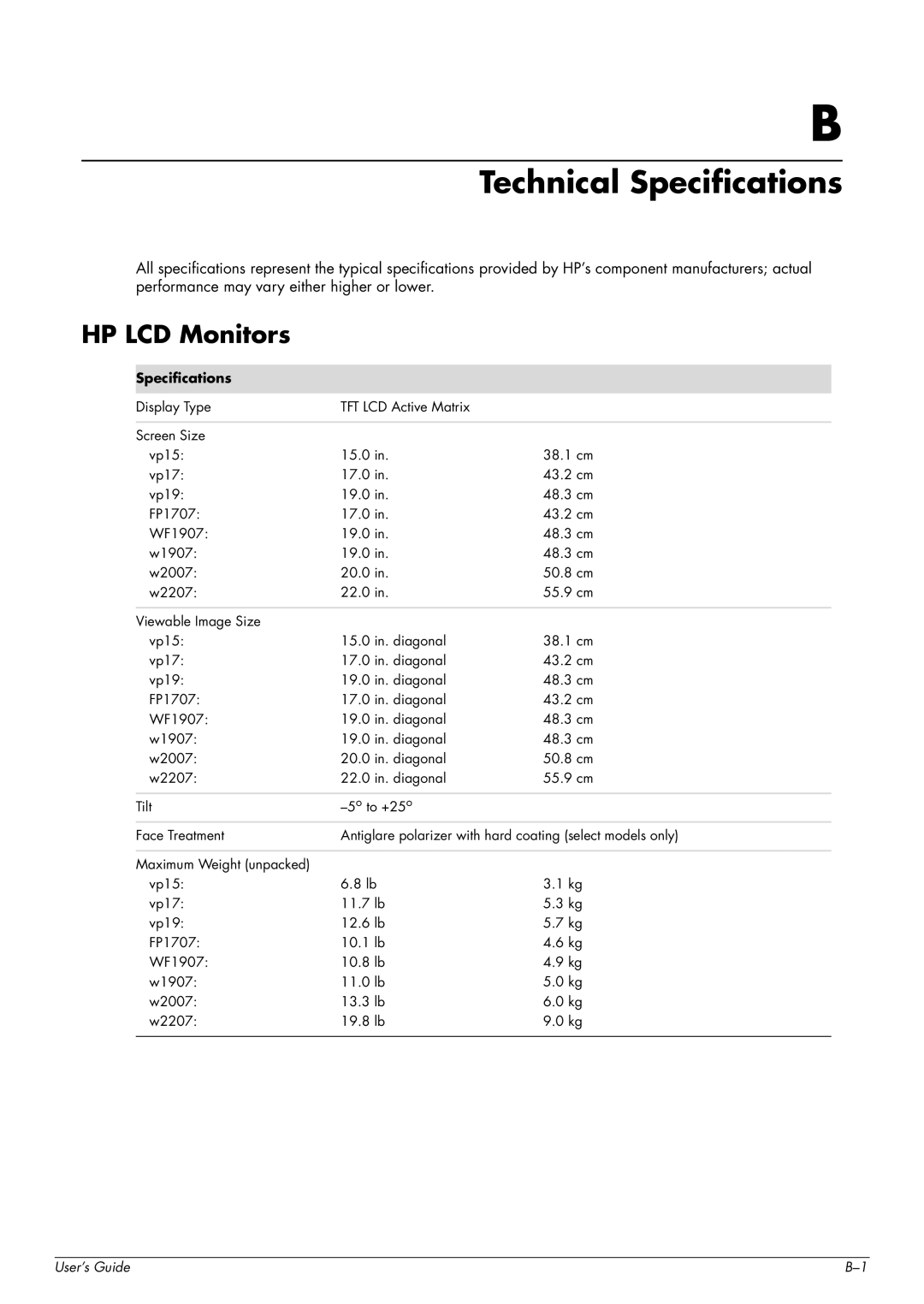 HP WF1907, w2007, w2207, vp19 manual Technical Specifications 