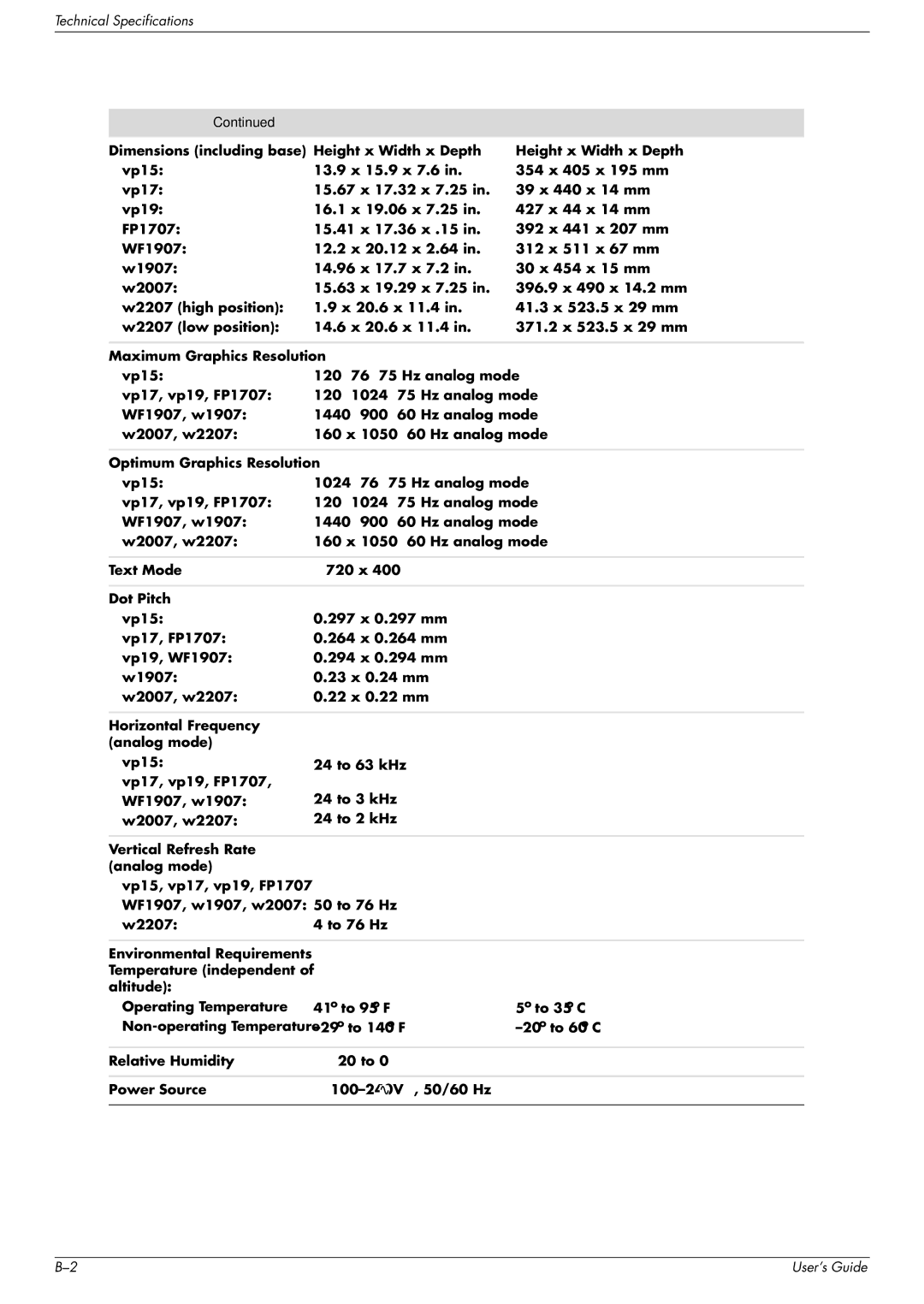 HP w2007, w2207, vp19, WF1907 manual Technical Specifications 