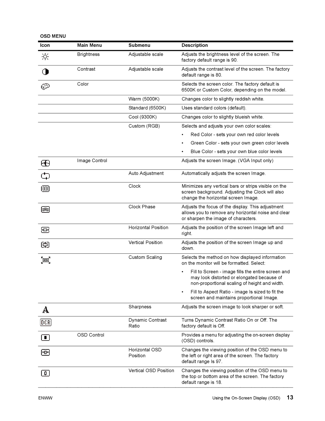 HP LV2011Q, W2072B, W2072A, W2071D, W1972A, W1971A, W2052A, W1952A, LV1911, W2371D, LV2311 manual OSD Menu 