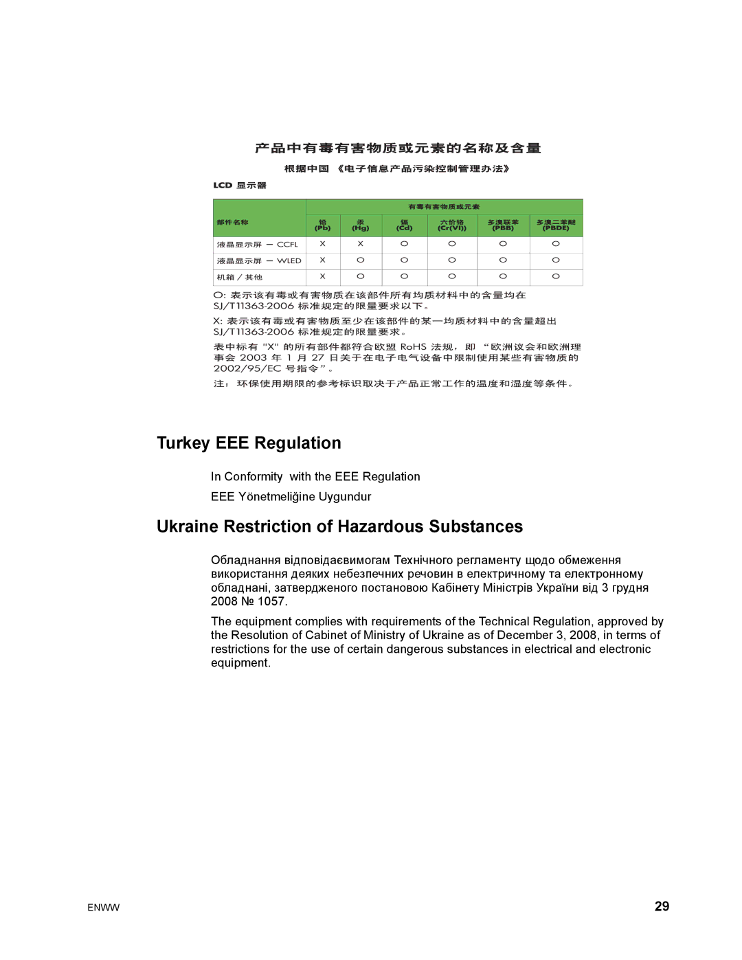 HP LV1911, W2072B, W2072A, W2071D, W1972A, W1971A, W2052A Turkey EEE Regulation, Ukraine Restriction of Hazardous Substances 