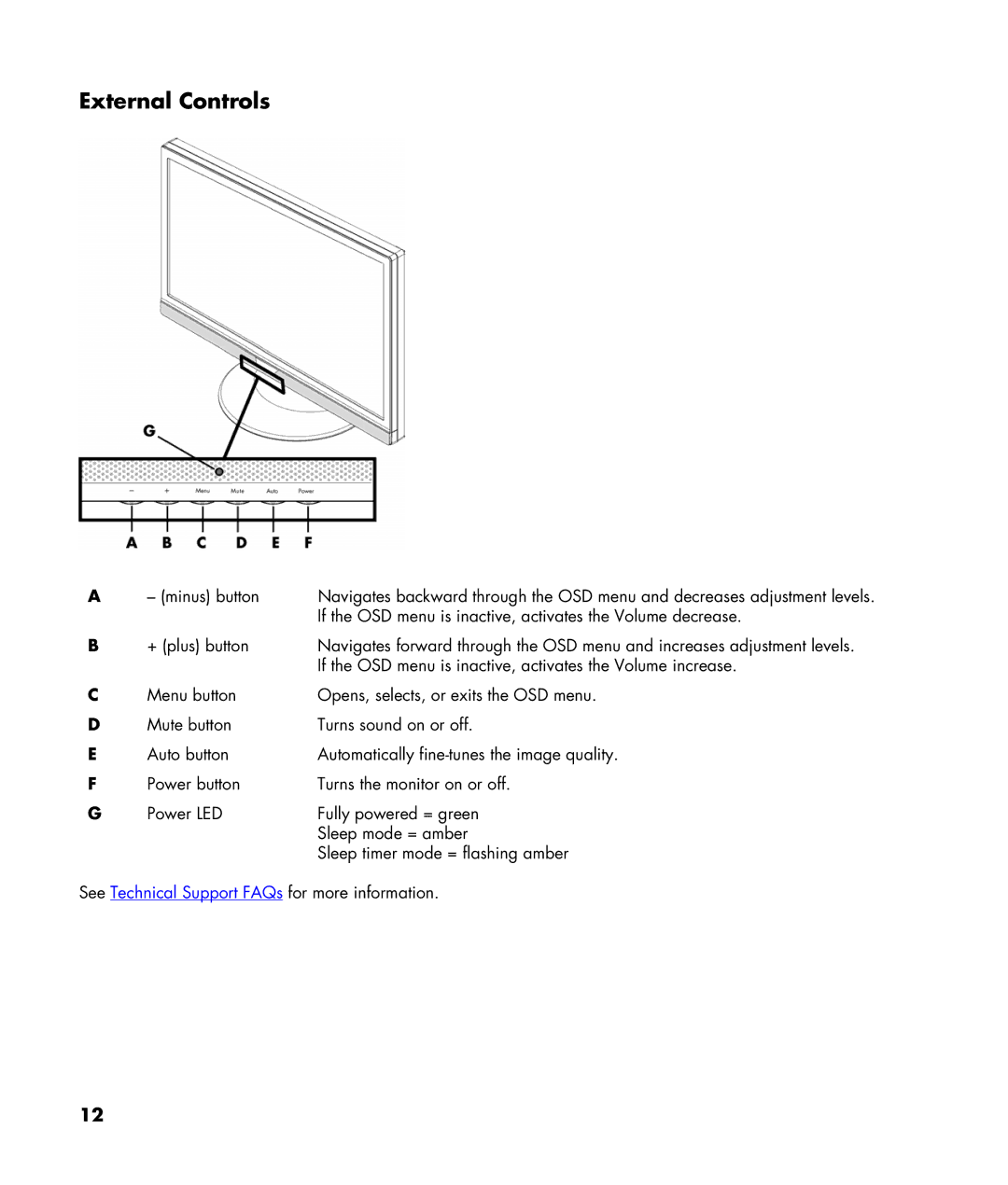 HP W220q manual External Controls 