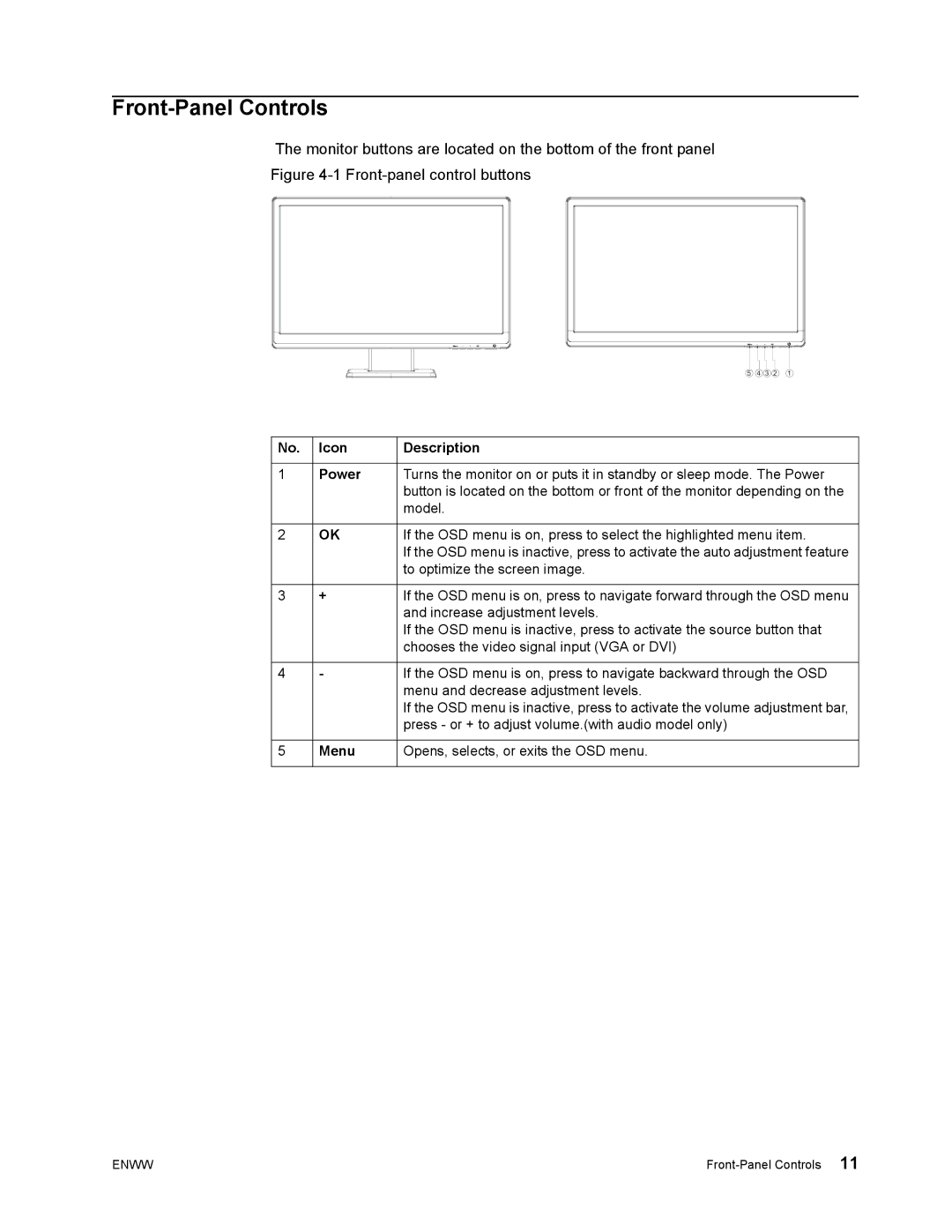 HP w2271d manual Front-Panel Controls, Icon Description Power 