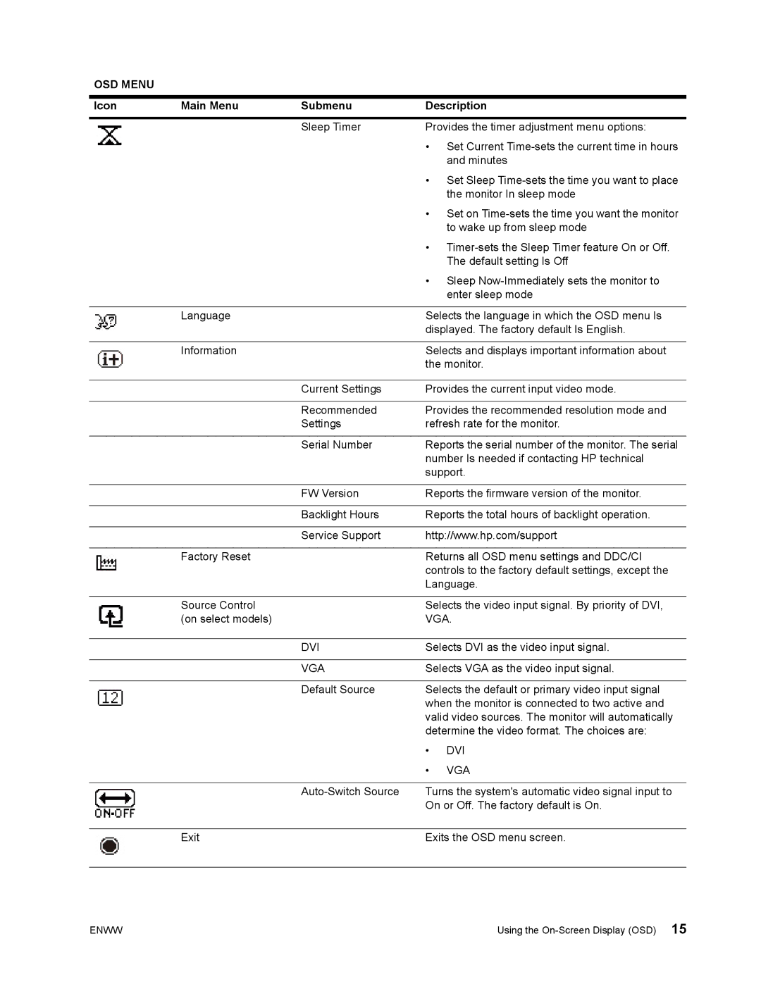 HP w2271d manual Vga 