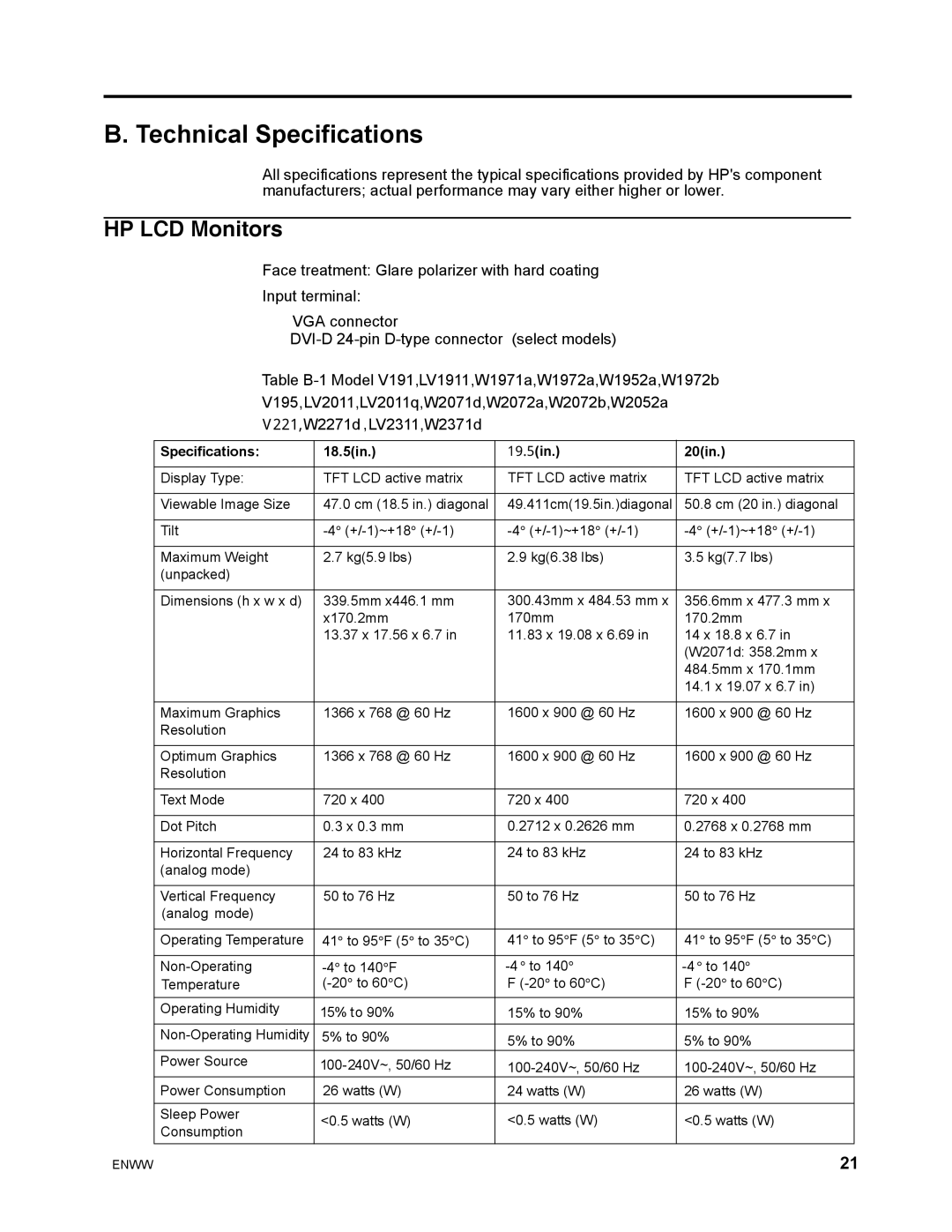 HP w2271d manual Technical Specifications, HP LCD Monitors 