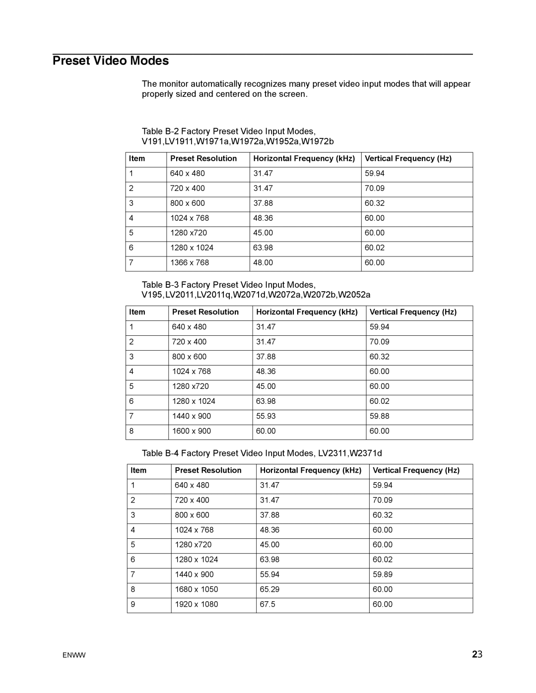 HP w2271d manual Preset Video Modes, Table B-4 Factory Preset Video Input Modes, LV2311,W2371d 