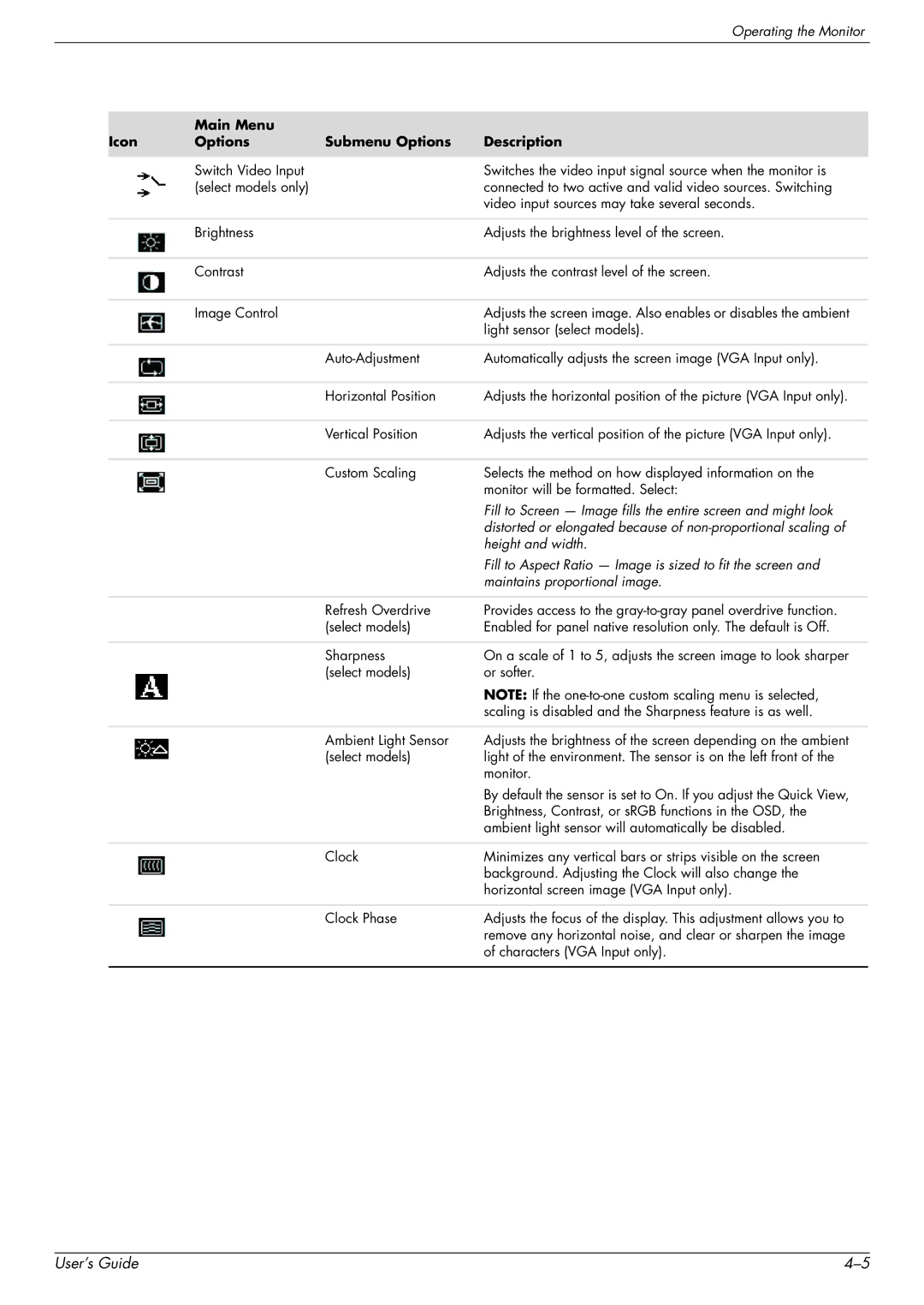 HP W1858, W2348H manual Icon Main Menu Submenu Options Description, Maintains proportional image 