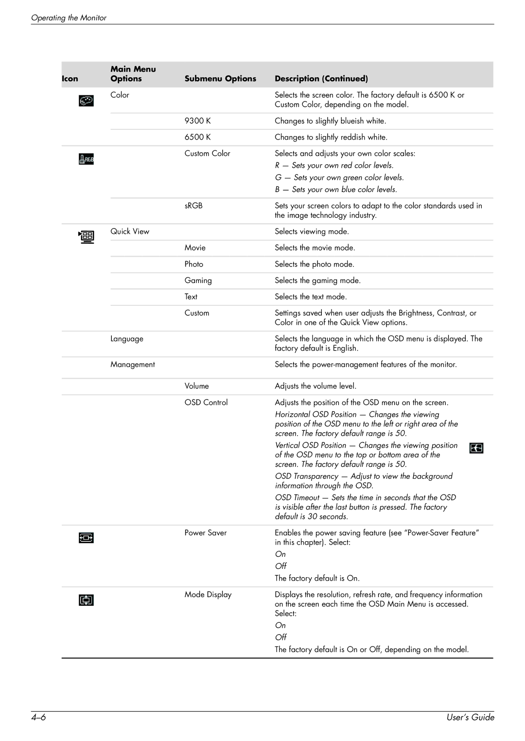 HP W2348H, W1858 manual Sets your own red color levels 