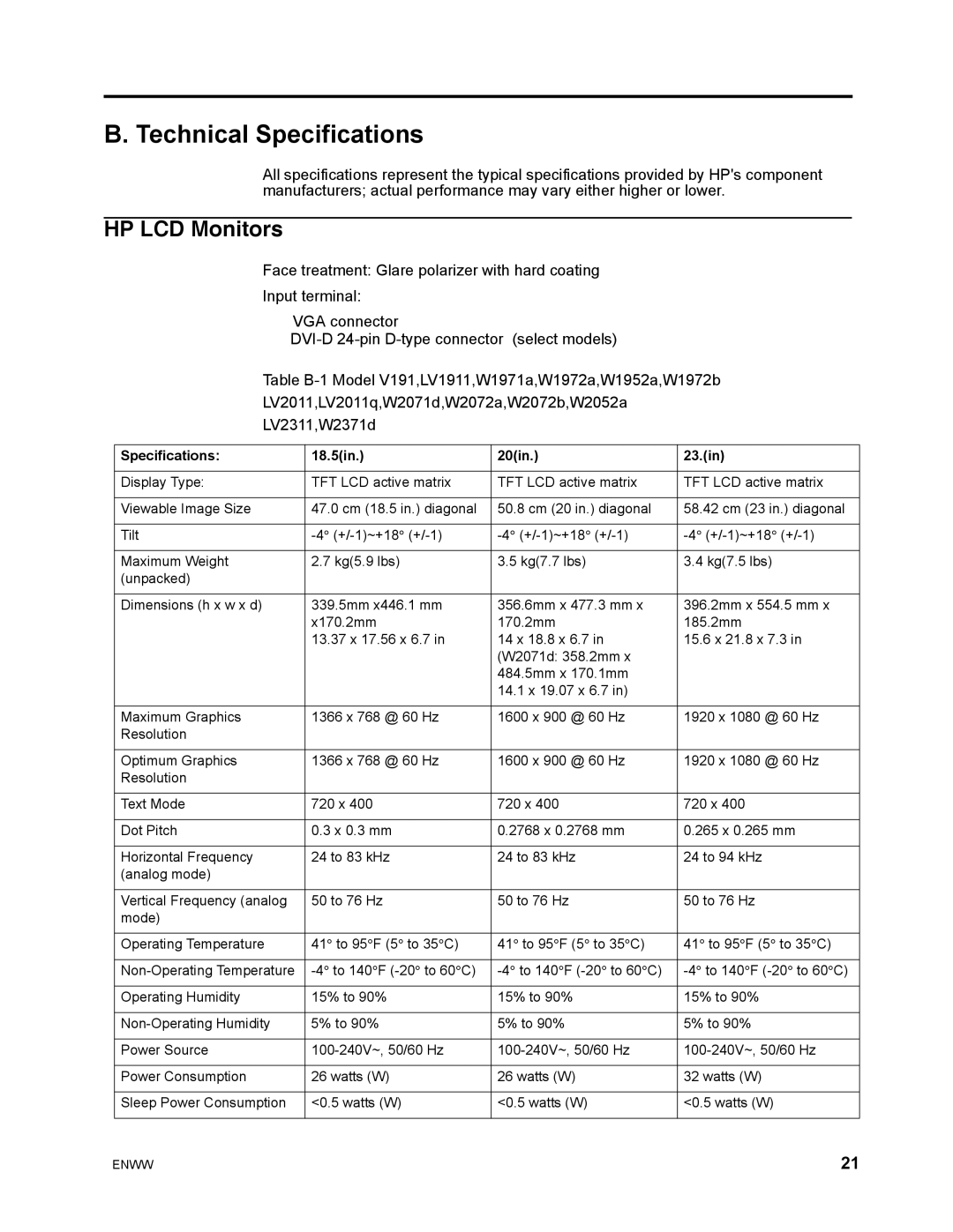 HP LV2011, W2371d 23' B3A19AA#ABA, W2072B, W2072a 20' A3M50AA#ABA, W2072A, W1972B Technical Specifications, HP LCD Monitors 