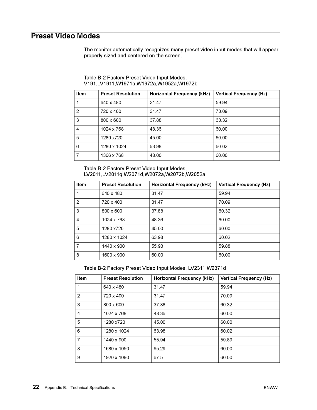 HP W2371d 23' B3A19AA#ABA, W2072B, W2072A Preset Video Modes, Table B-2 Factory Preset Video Input Modes, LV2311,W2371d 