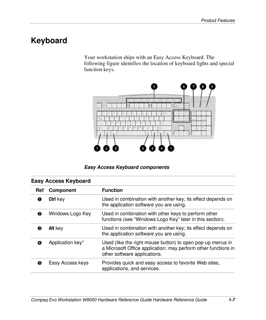 HP w8000 manual Easy Access Keyboard 