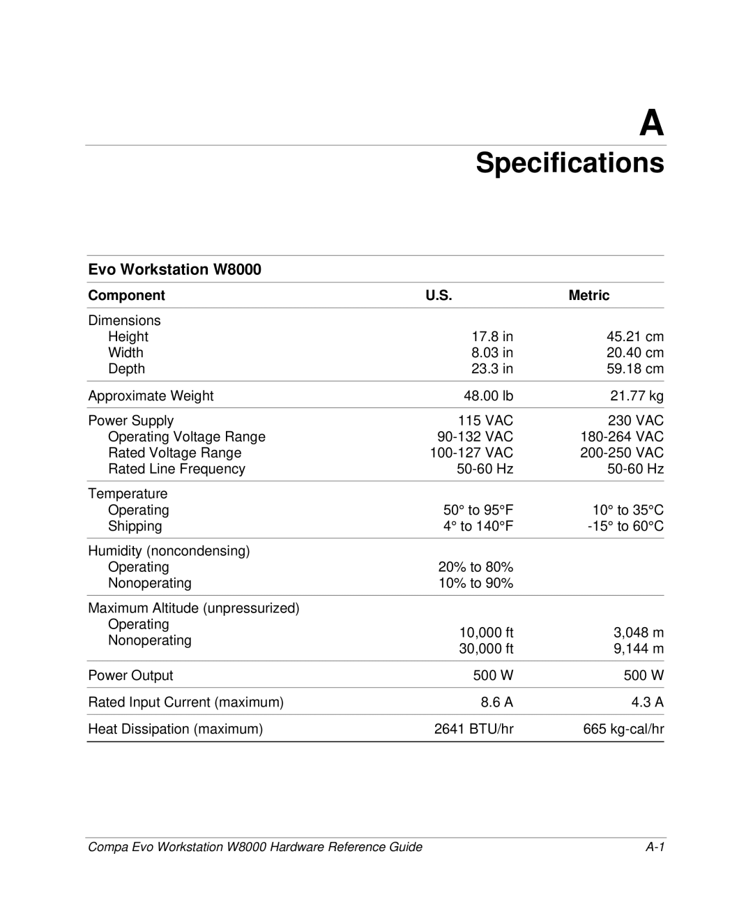 HP w8000 manual Specifications, Evo Workstation W8000 