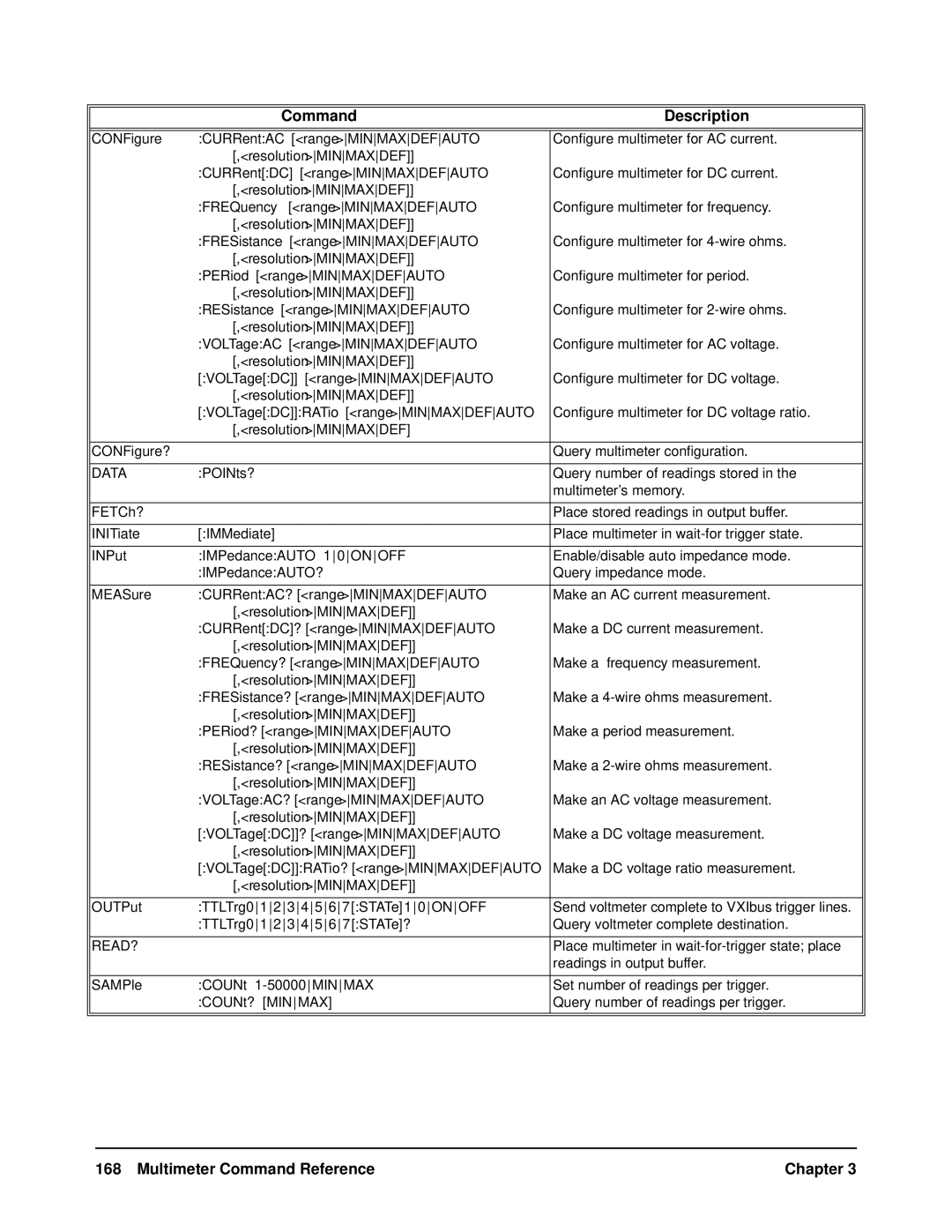 HP WaterSkis E1312A, WaterSkis E1412A manual Data 