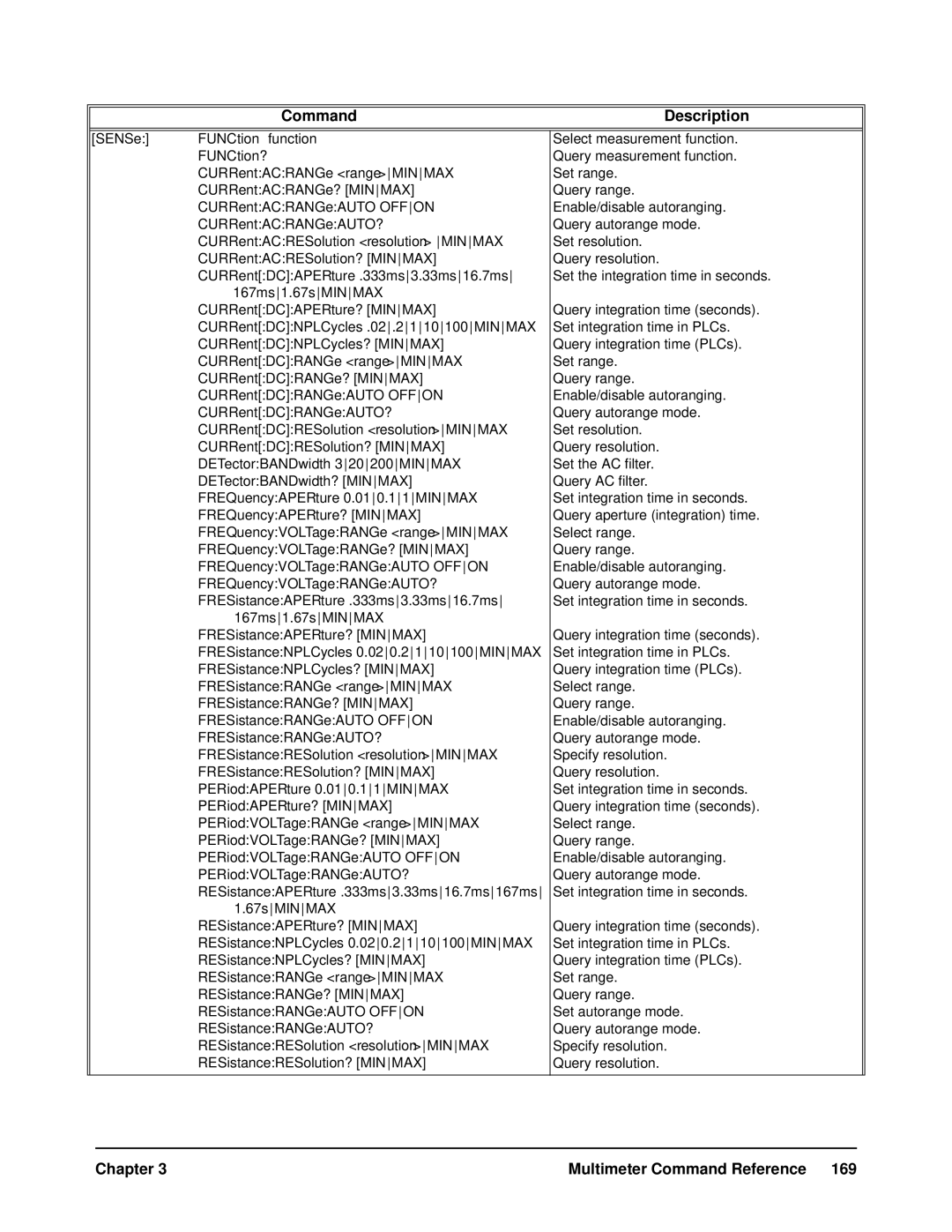 HP WaterSkis E1412A, WaterSkis E1312A manual 67sMINMAX 