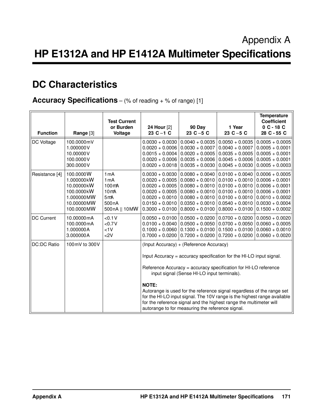 HP WaterSkis E1412A, WaterSkis E1312A manual HP E1312A and HP E1412A Multimeter Specifications, DC Characteristics 