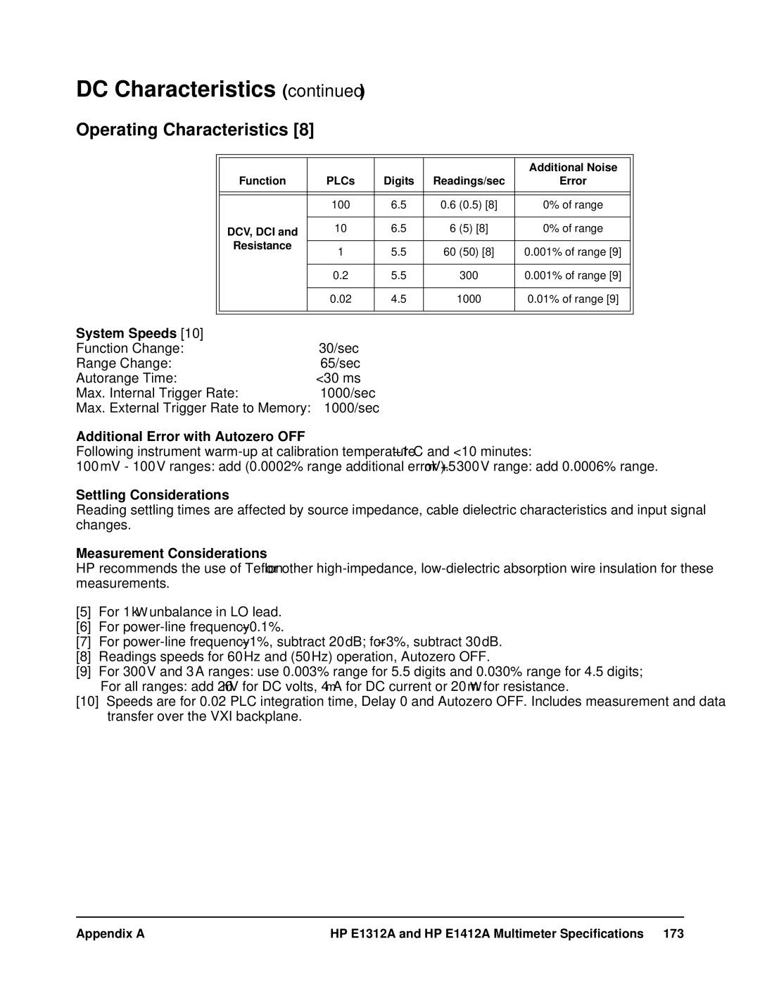 HP WaterSkis E1412A, WaterSkis E1312A manual Operating Characteristics 