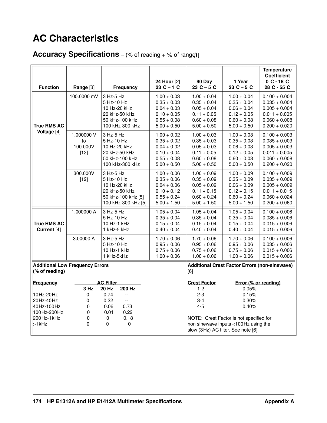 HP WaterSkis E1312A, WaterSkis E1412A manual AC Characteristics, True RMS AC 