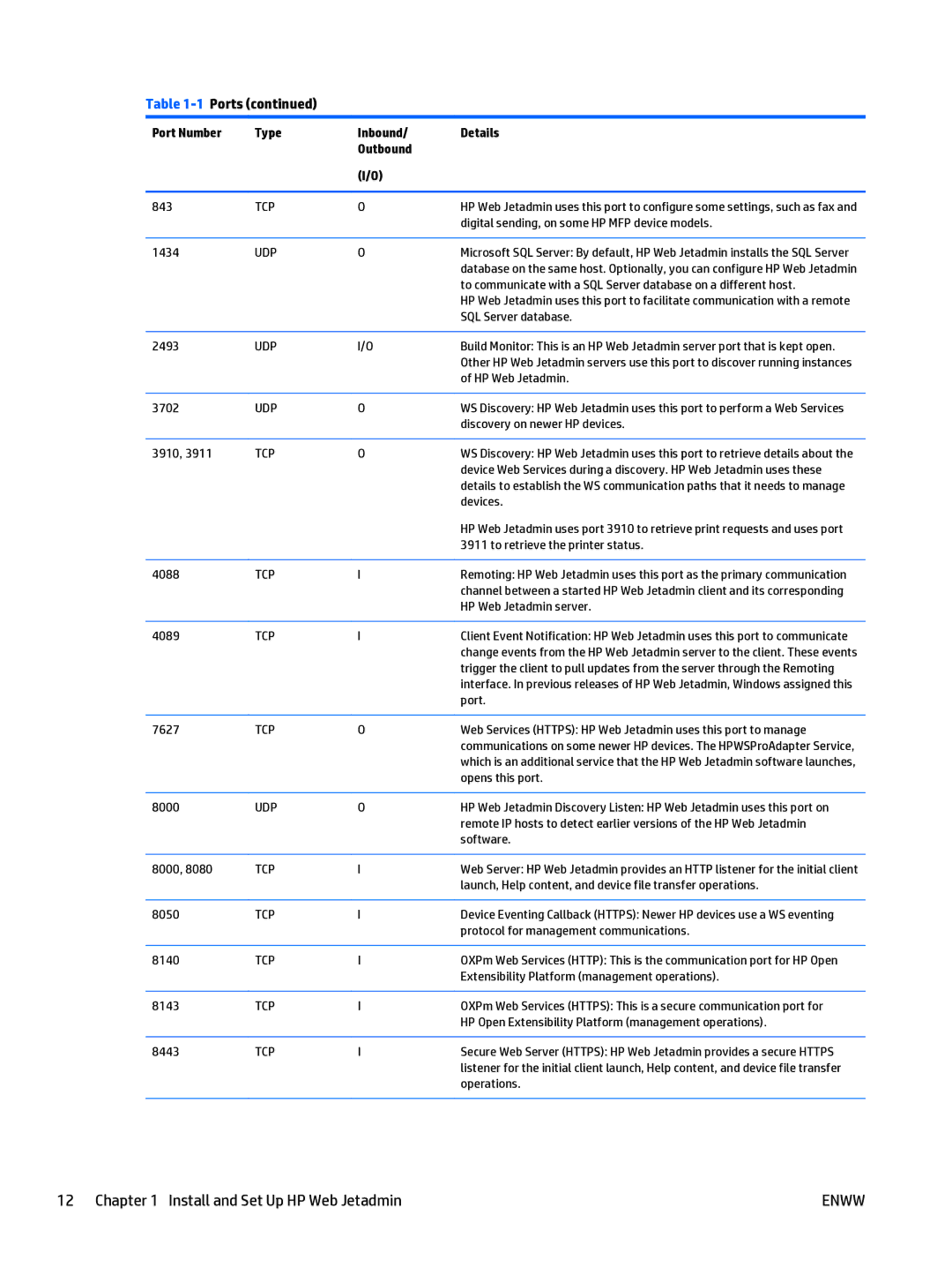 HP Web Jetadmin Software manual 1Ports 