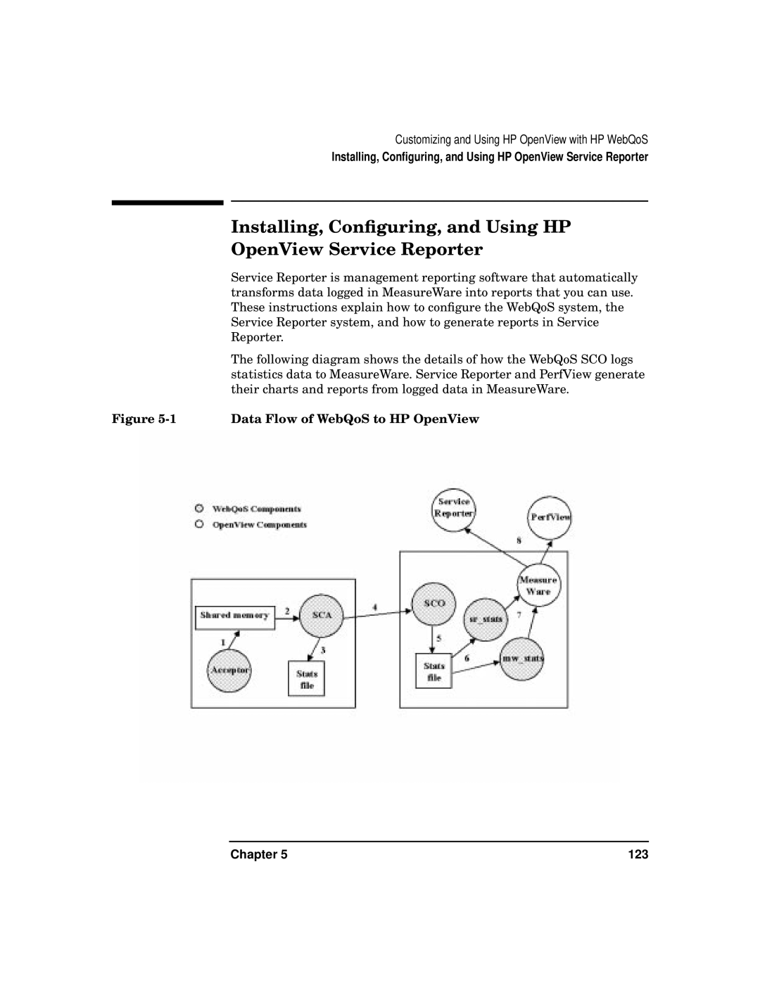 HP WebQoS Software manual Data Flow of WebQoS to HP OpenView 