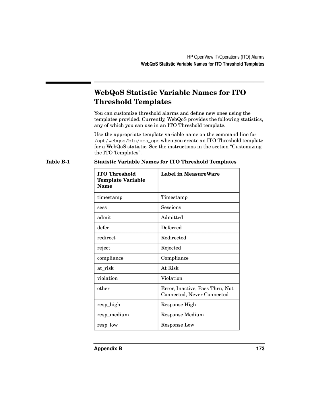 HP WebQoS Software manual WebQoS Statistic Variable Names for ITO Threshold Templates, Appendix B 173 