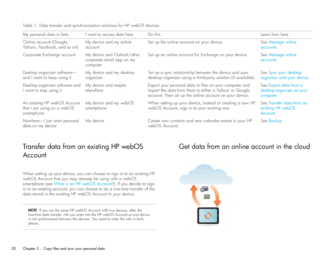 HP Wi-Fi manual Yahoo!, Facebook, and so on Account 