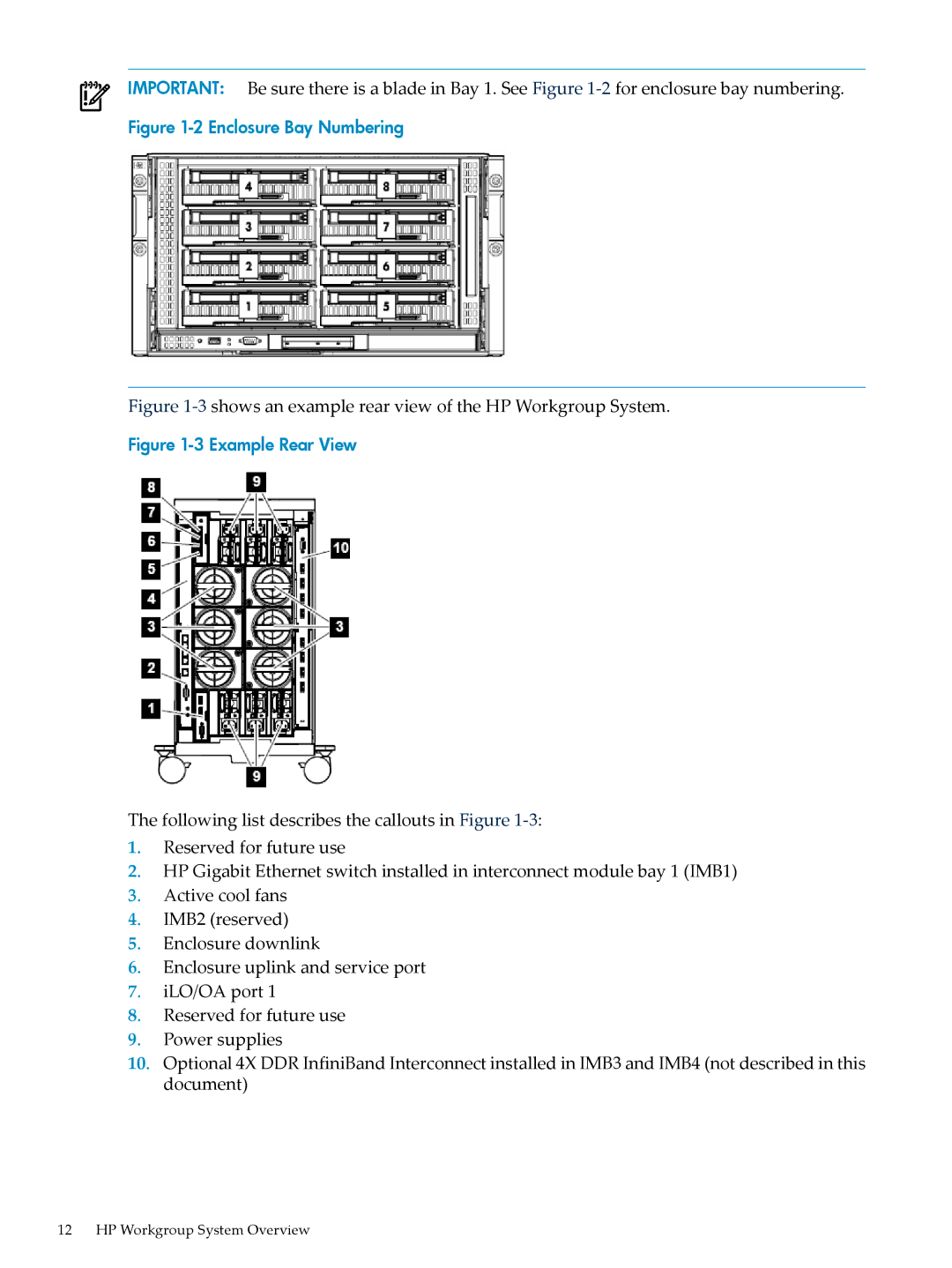 HP Workgroup System AWSXCIG-1A manual 3shows an example rear view of the HP Workgroup System 