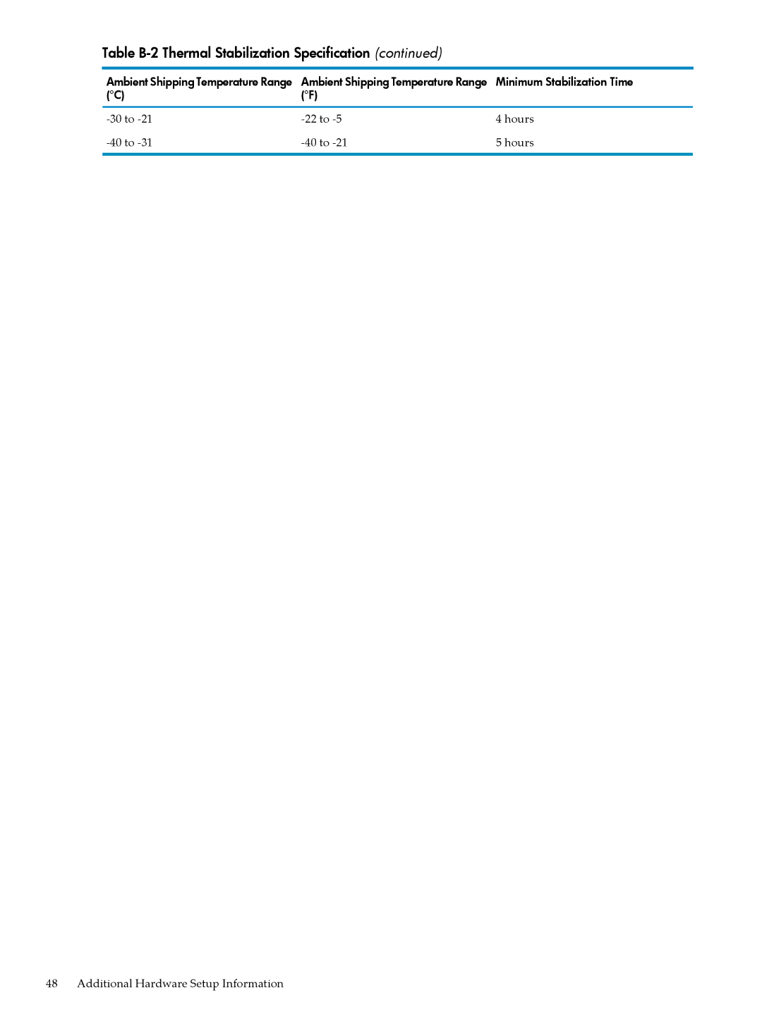 HP Workgroup System AWSXCIG-1A manual Table B-2 Thermal Stabilization Specification 