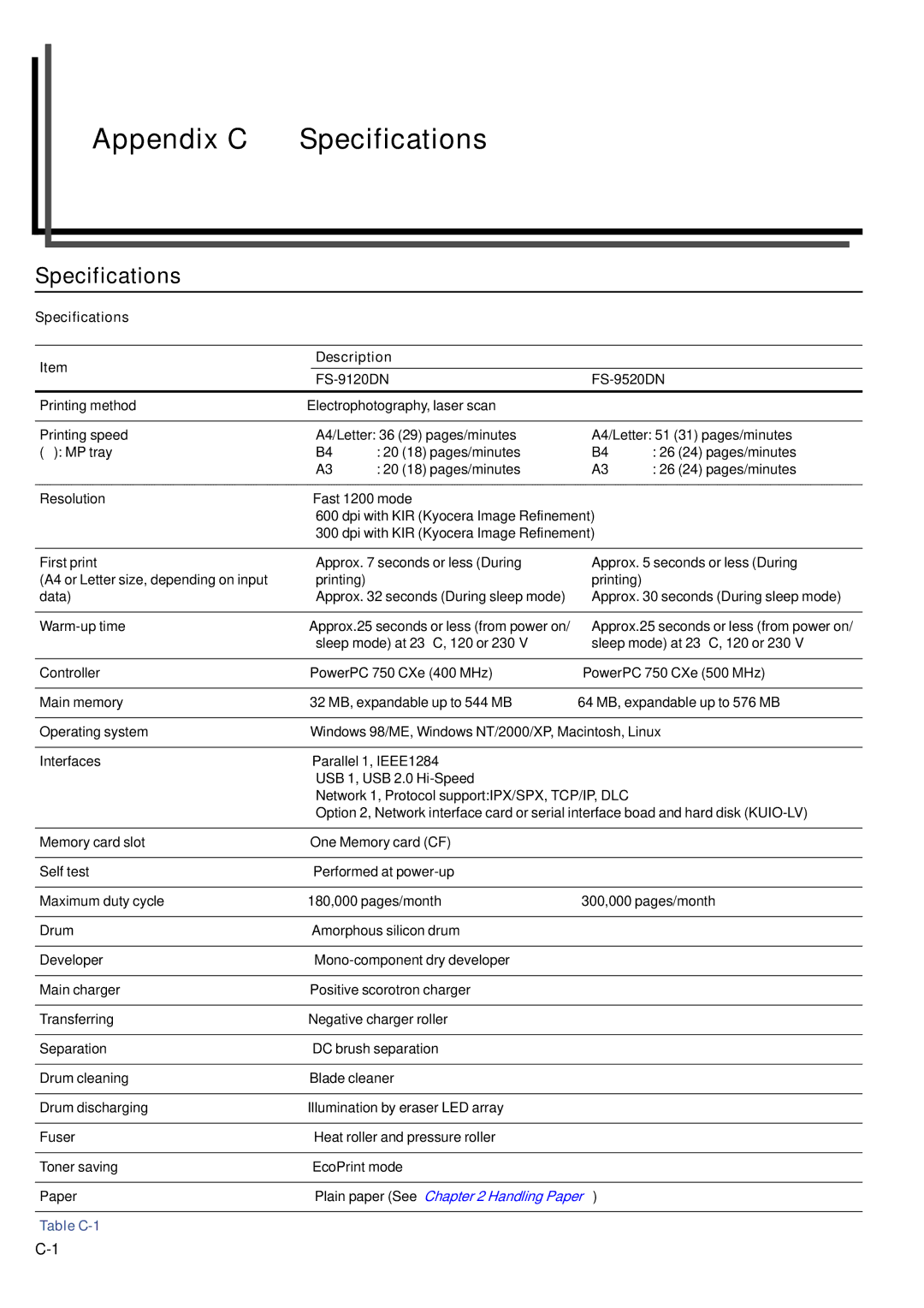 HP WP36/50 manual Appendix C Specifications, Specifications Description FS-9120DN FS-9520DN 