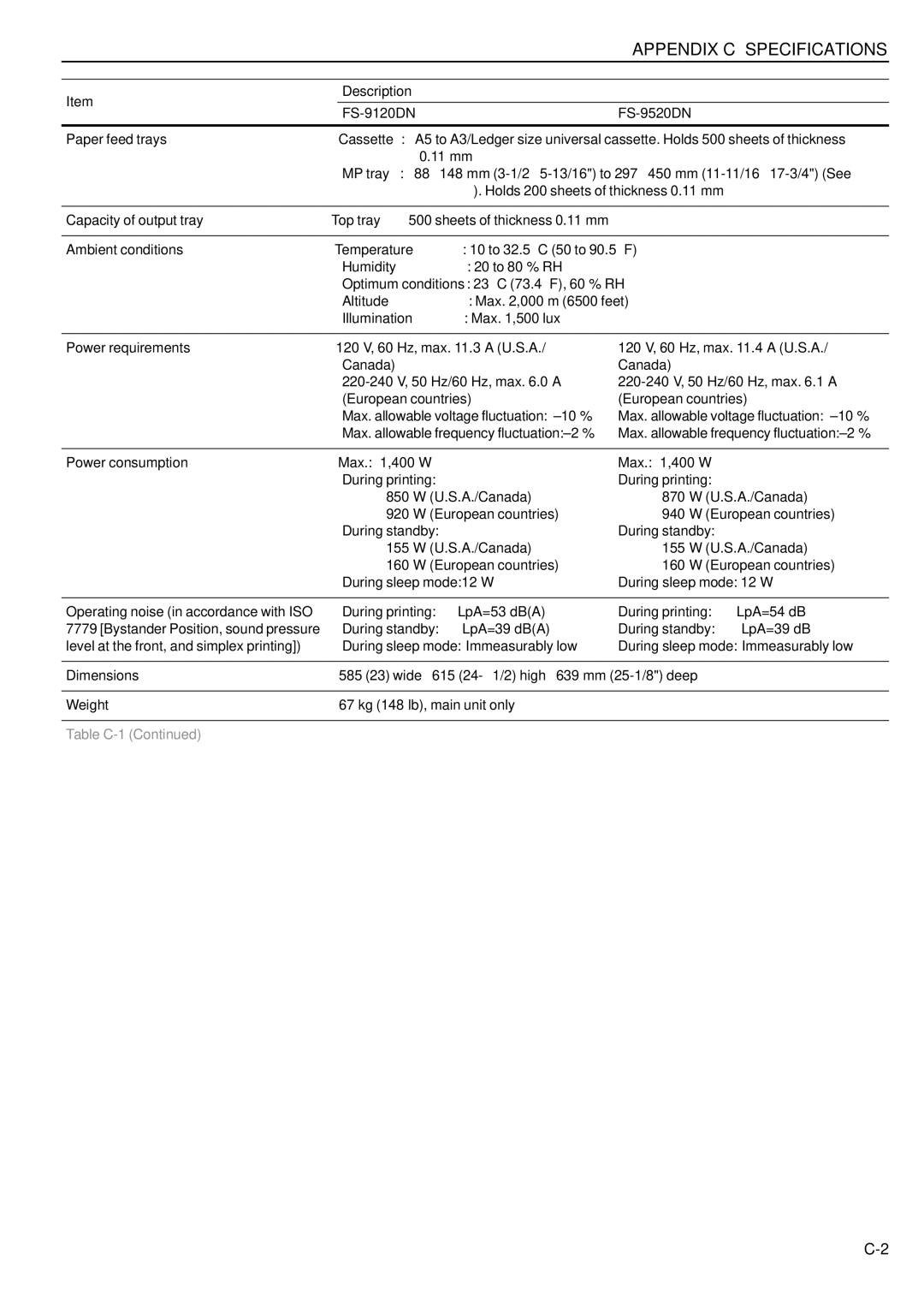 HP WP36/50 manual Appendix C Specifications, Description FS-9120DN FS-9520DN 