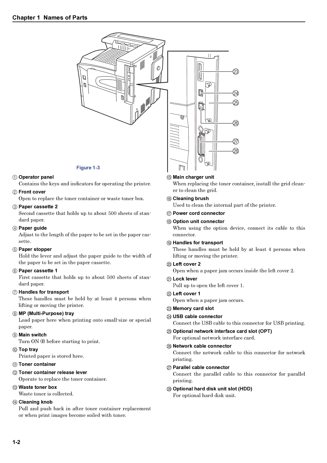 HP WP36/50 Operator panel, Front cover, Paper cassette, Paper guide, Paper stopper, Handles for transport, Main switch 