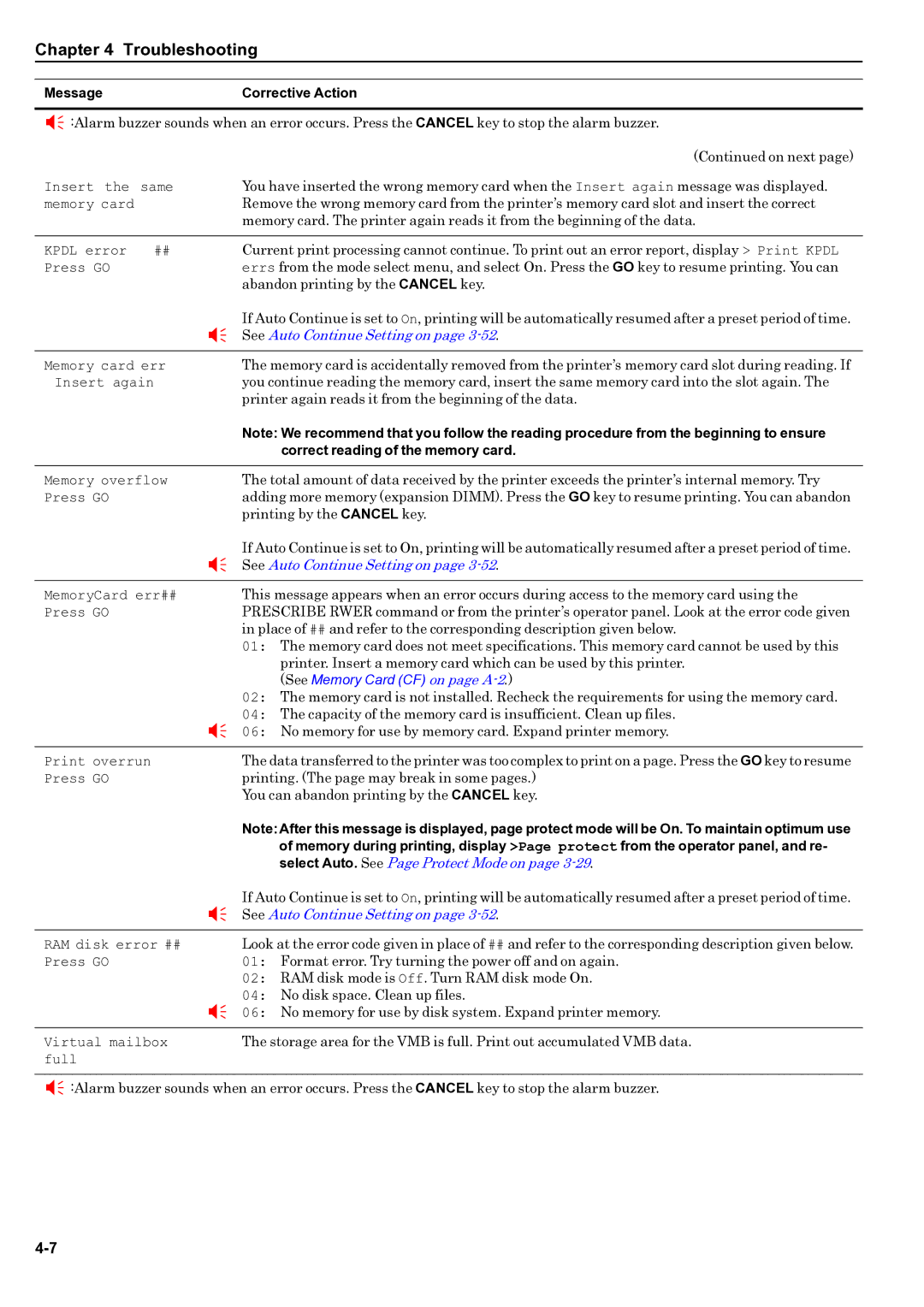 HP WP36/50 manual Correct reading of the memory card 