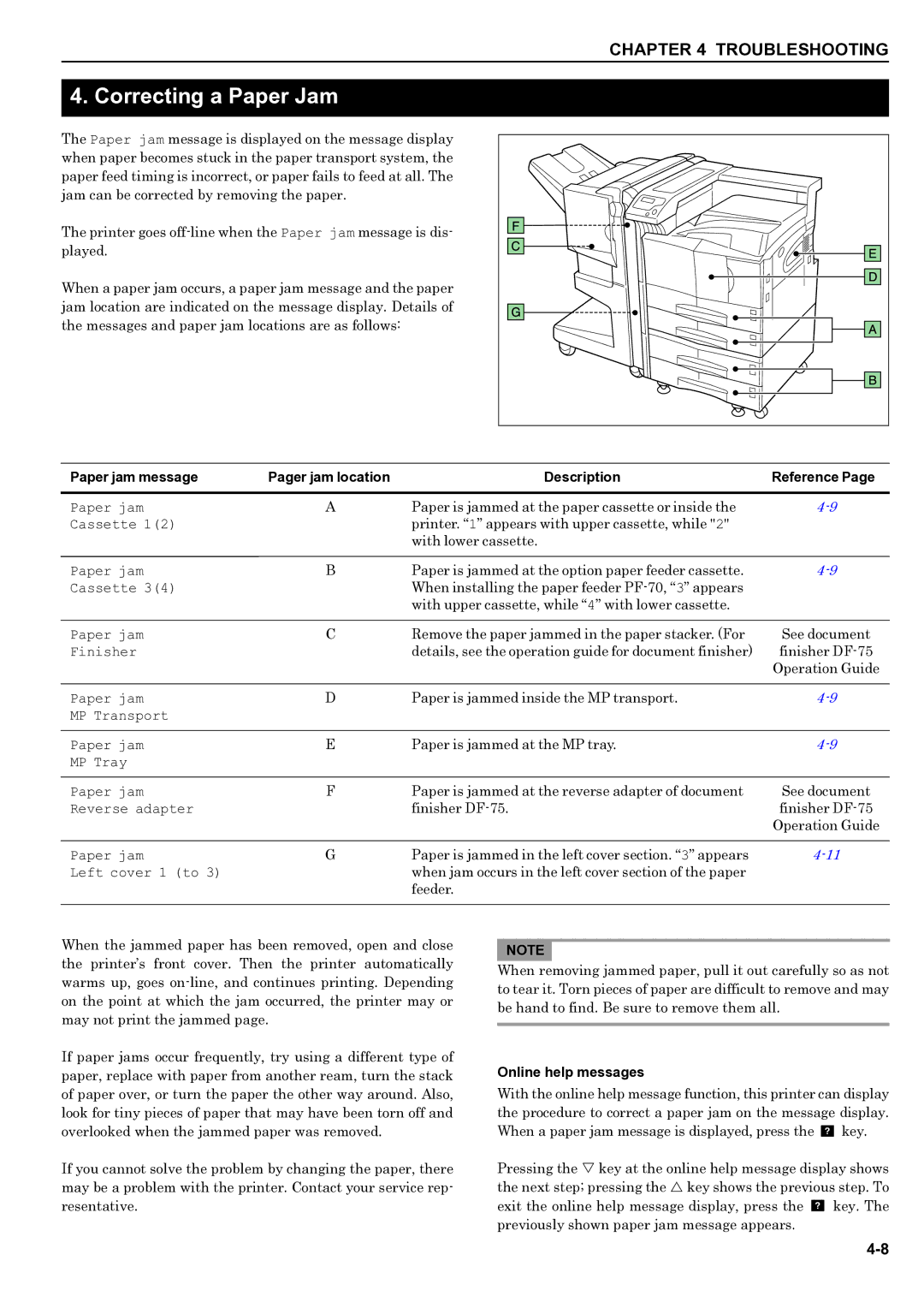 HP WP36/50 manual Correcting a Paper Jam, Paper jam message, Description Reference, Online help messages 