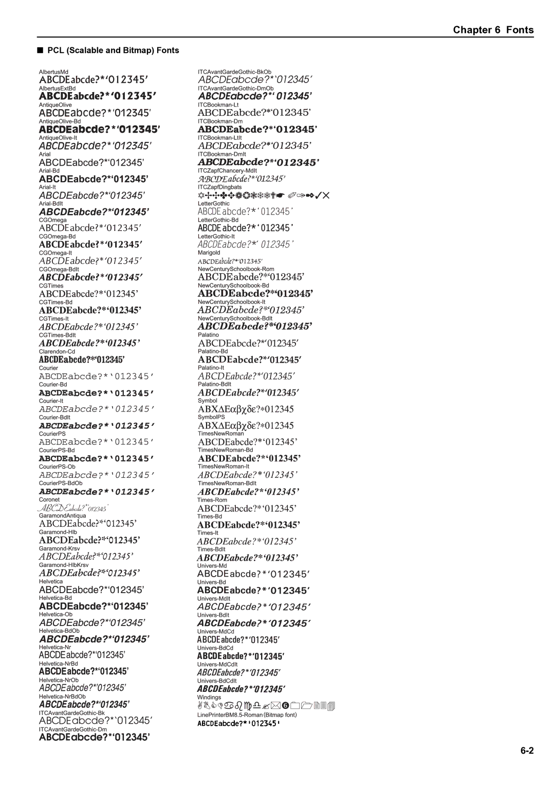 HP WP36/50 manual PCL Scalable and Bitmap Fonts 