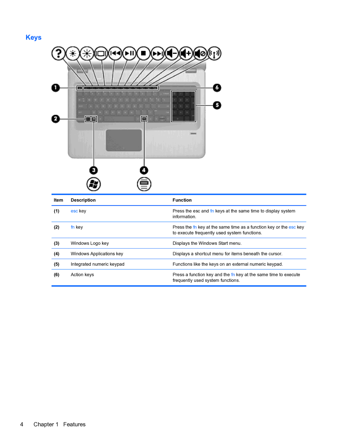 HP WQ861UA, dm4 1060us manual Keys, Fn key 