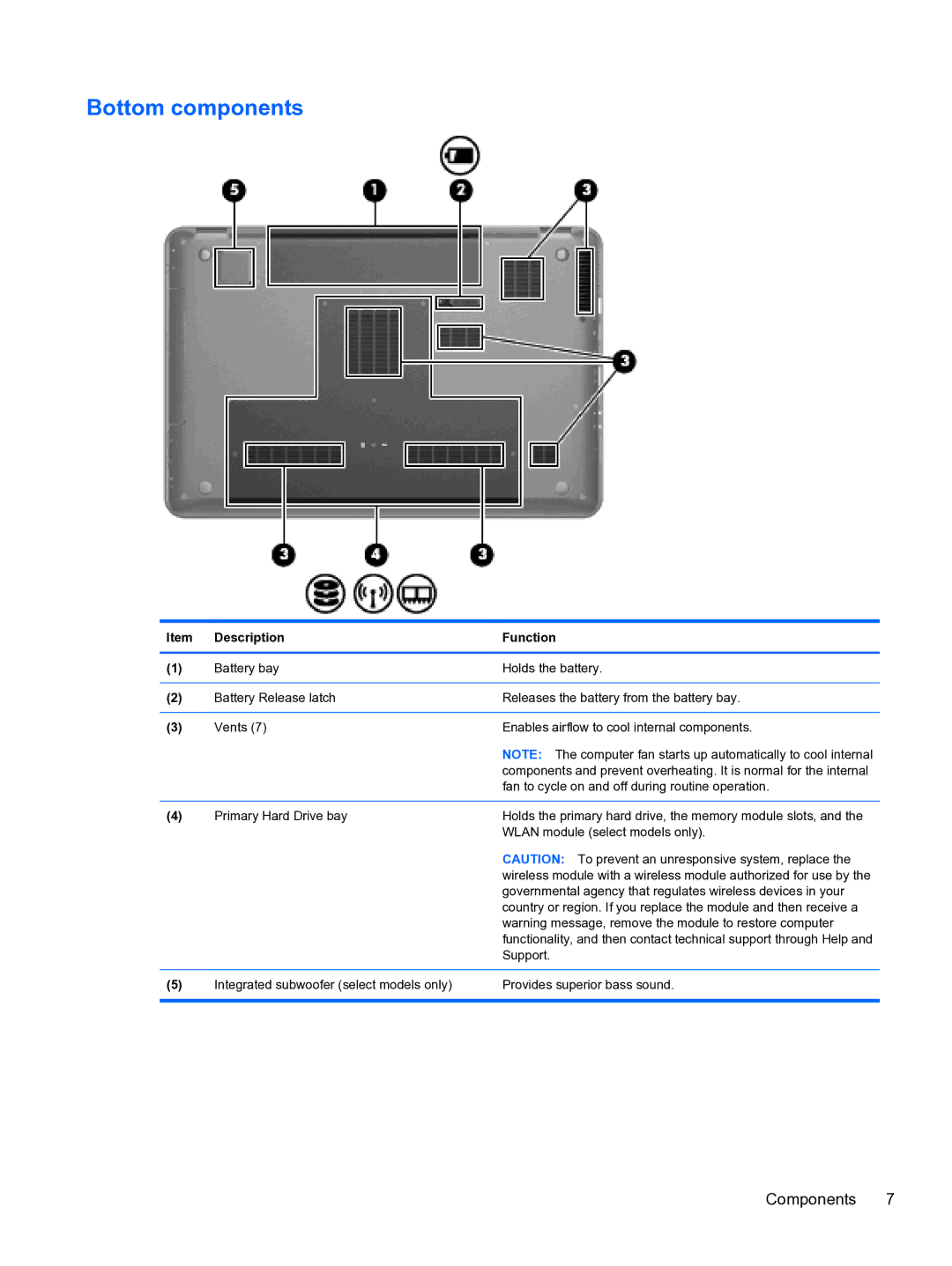 HP dm4 1060us, WQ861UA manual Bottom components 