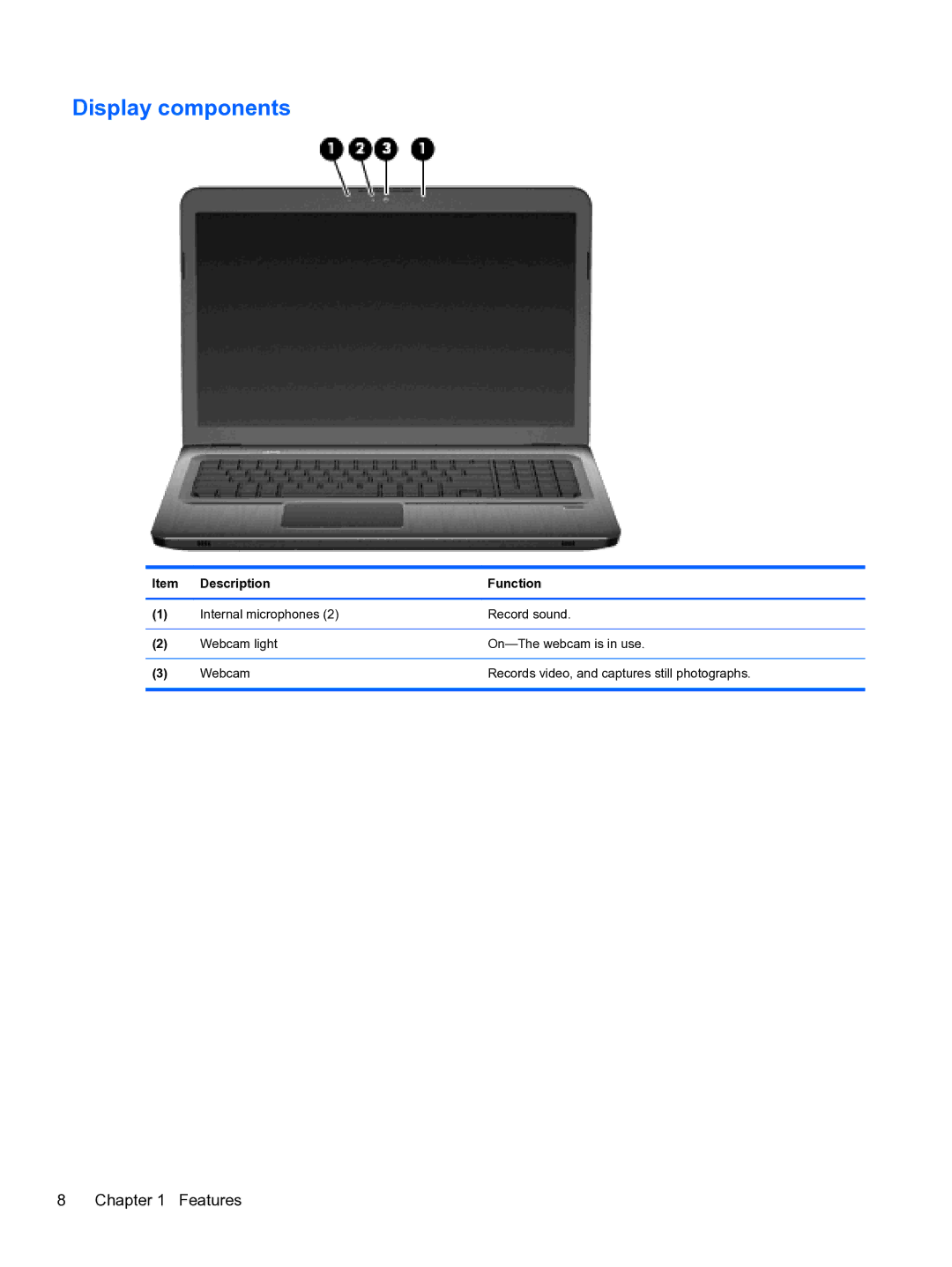 HP WQ861UA, dm4 1060us manual Display components 