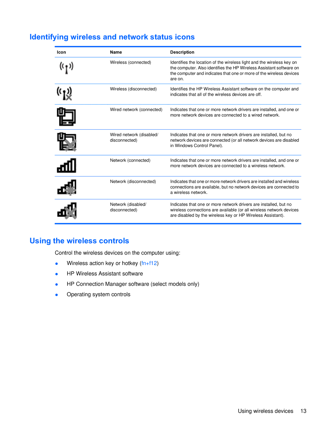 HP dm4 1060us, WQ861UA manual Identifying wireless and network status icons, Using the wireless controls 