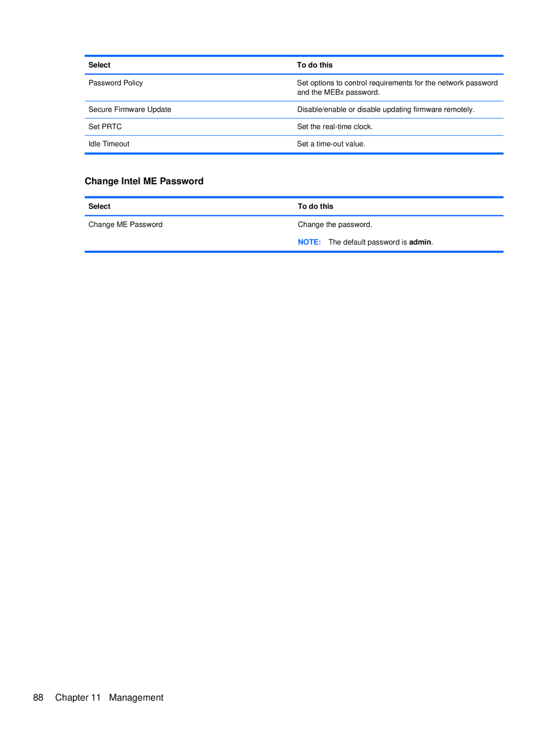 HP LJ527UT, WX557AV, LQ174AW, LQ164AW manual Change Intel ME Password 