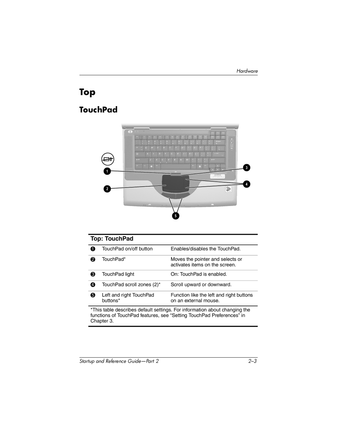 HP X1000 (DS829AV) manual Top TouchPad 