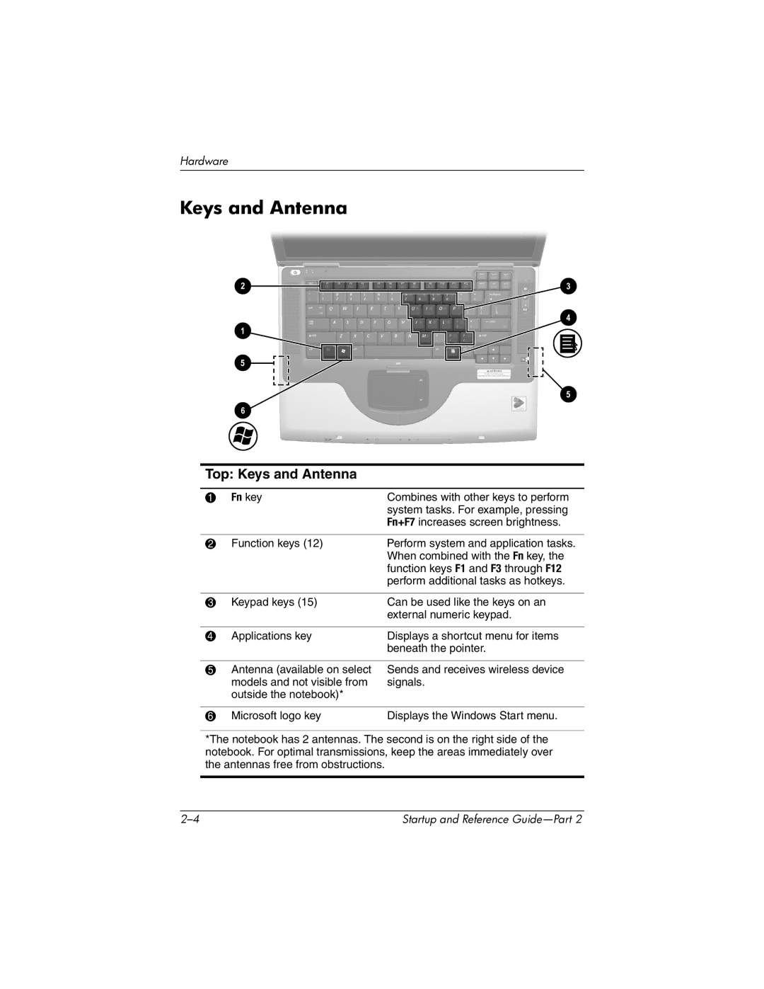 HP X1000 (DS829AV) manual Top Keys and Antenna 