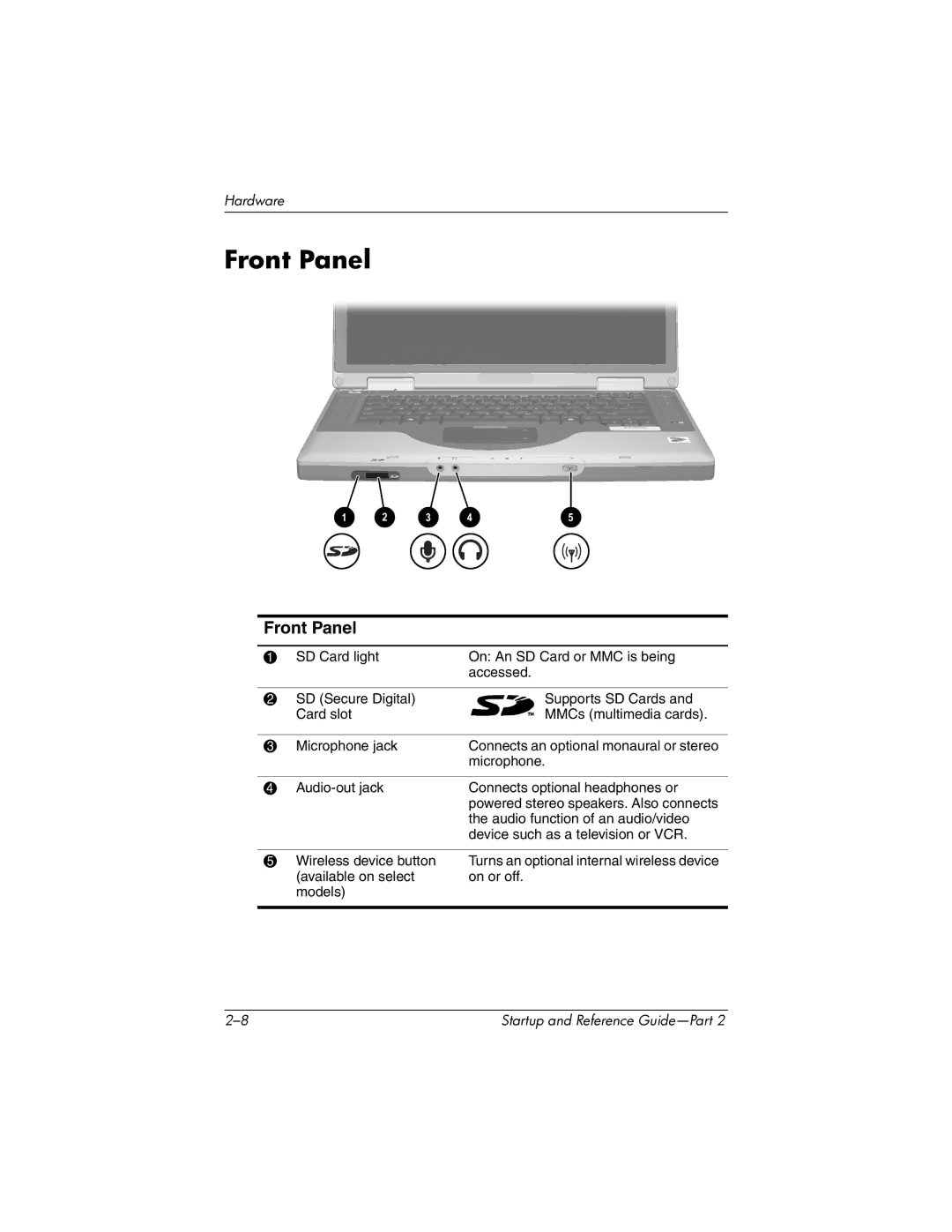 HP X1000 (DS829AV) manual Front Panel 